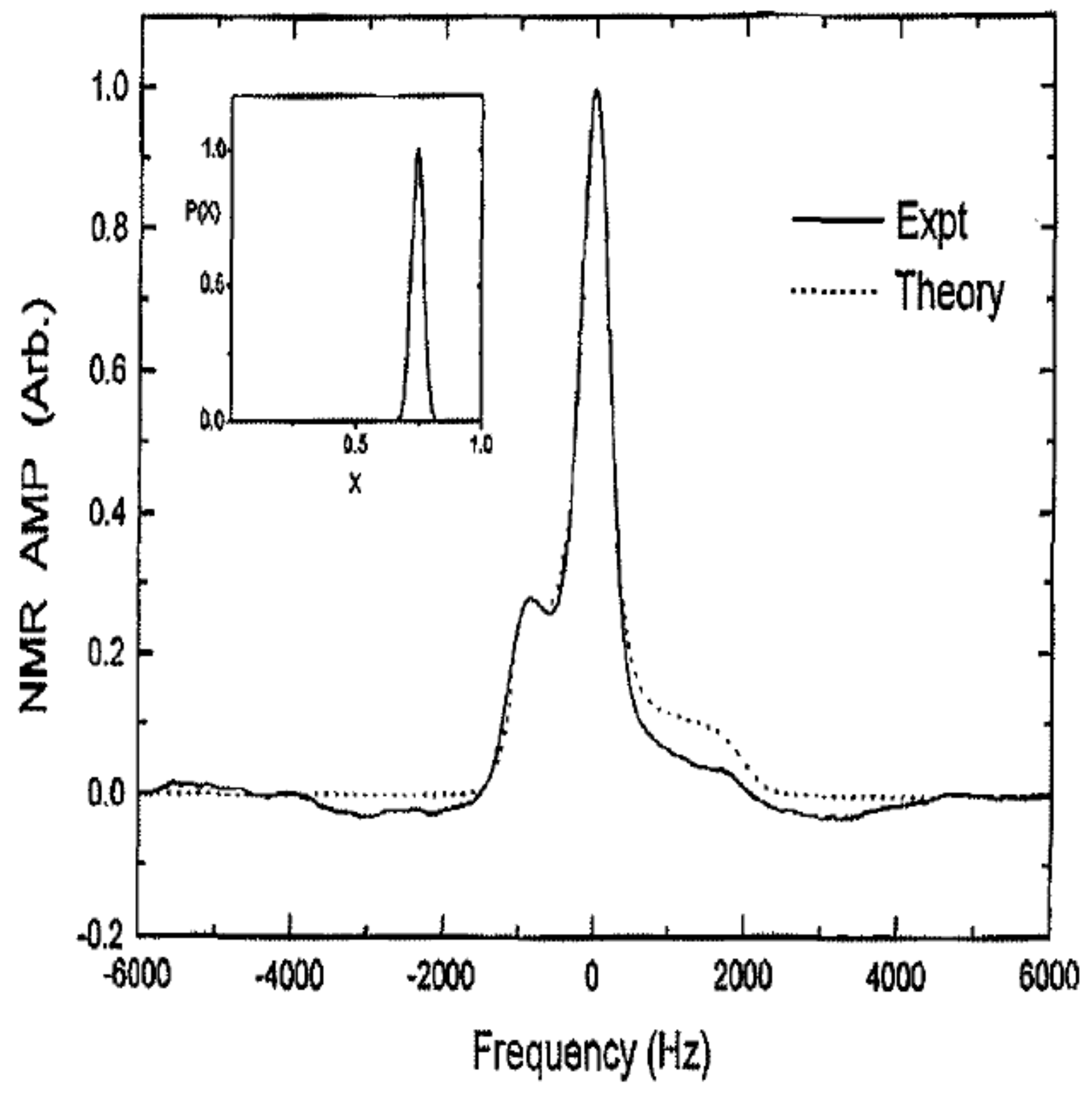 Magnetochemistry 03 00033 g012