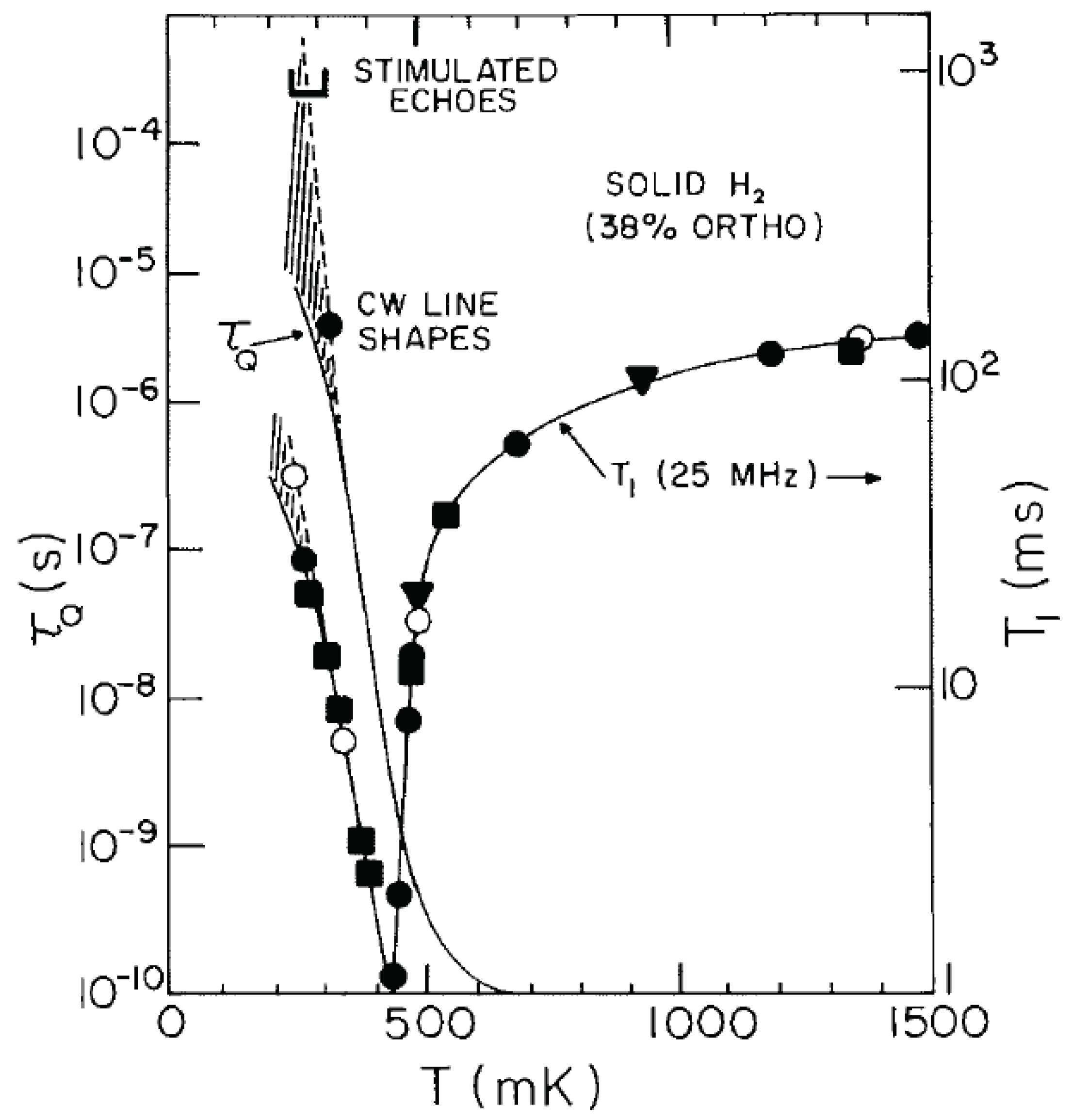 Magnetochemistry 03 00033 g014