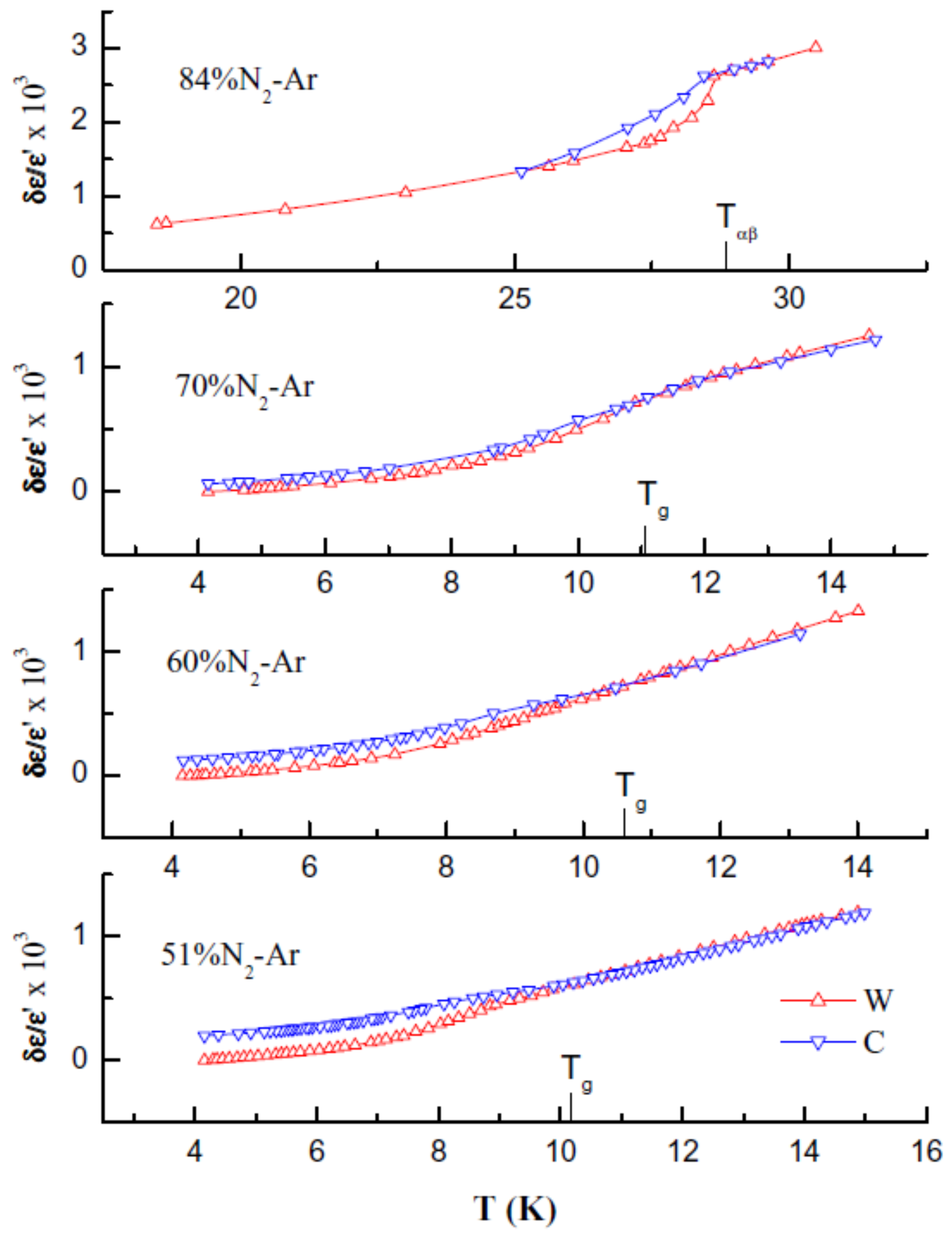 Magnetochemistry 03 00033 g020