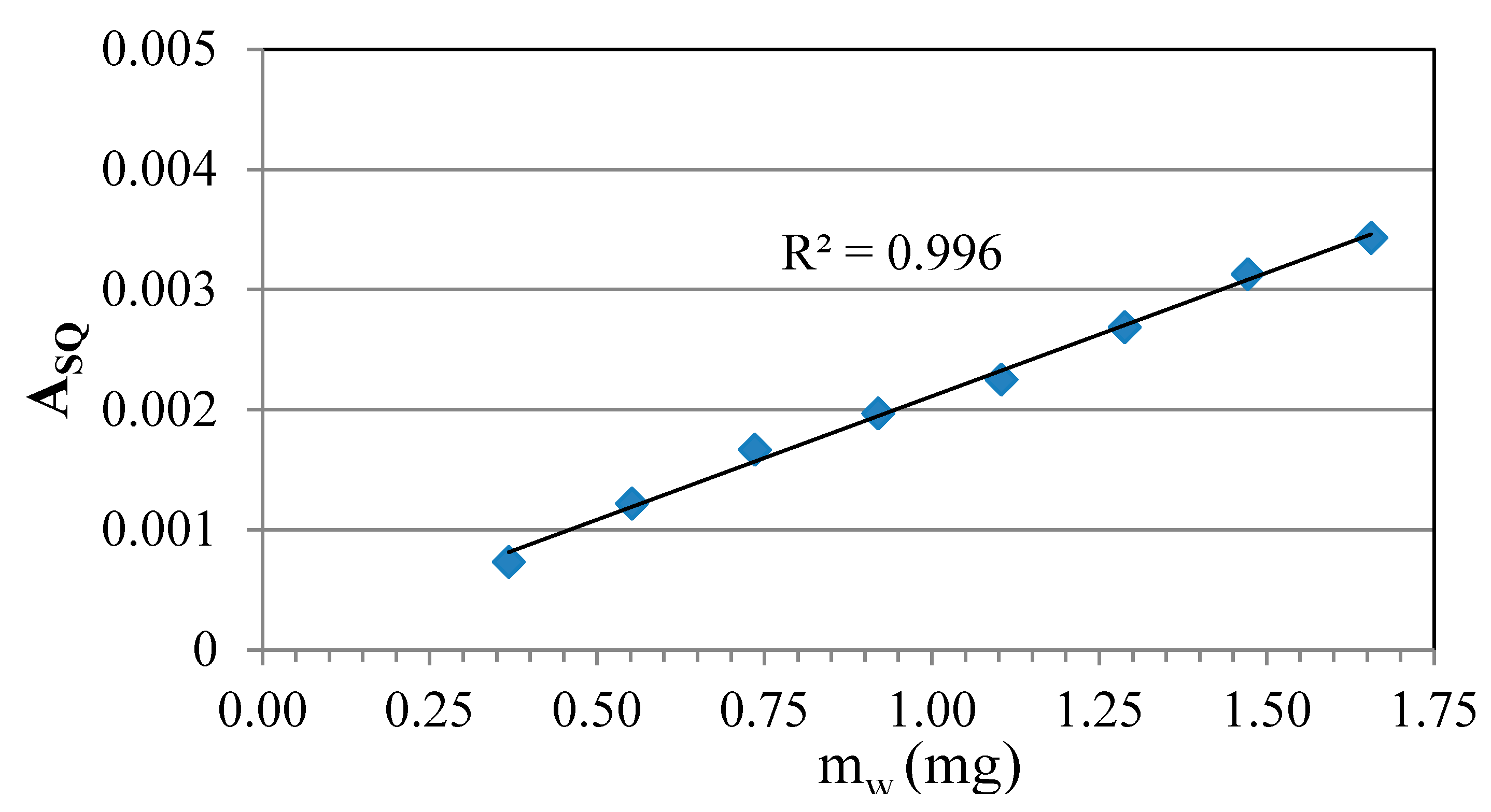 Magnetochemistry 03 00034 g003