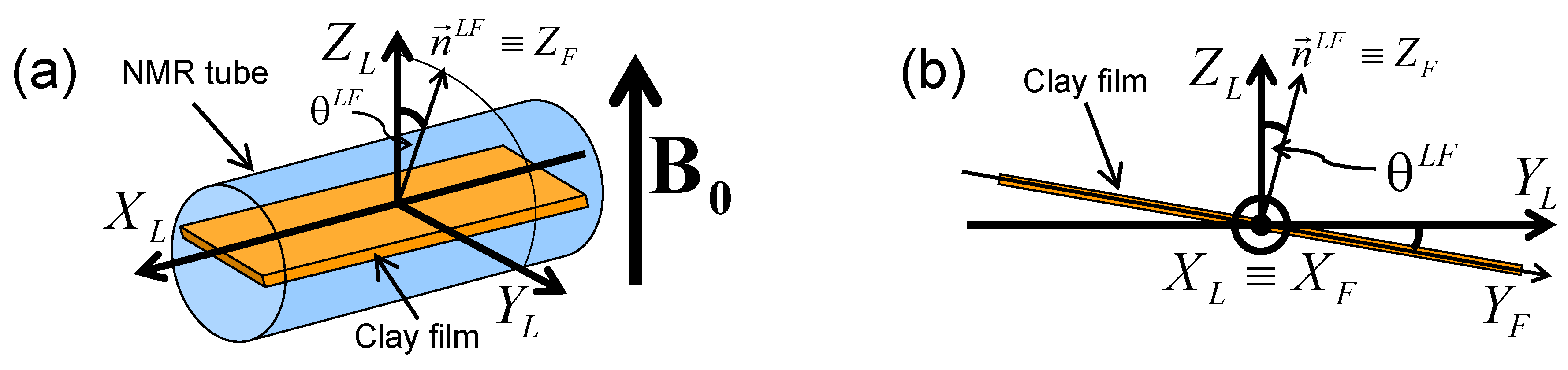 Magnetochemistry 03 00035 g003