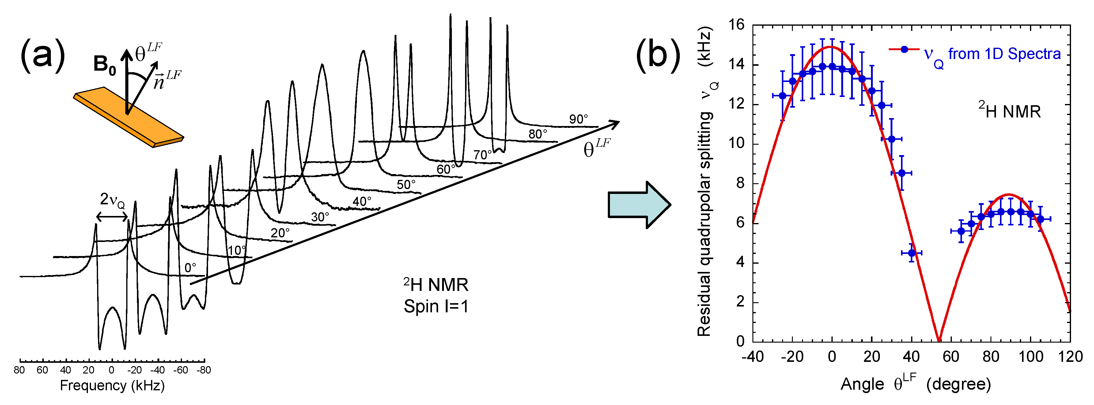Magnetochemistry 03 00035 g004