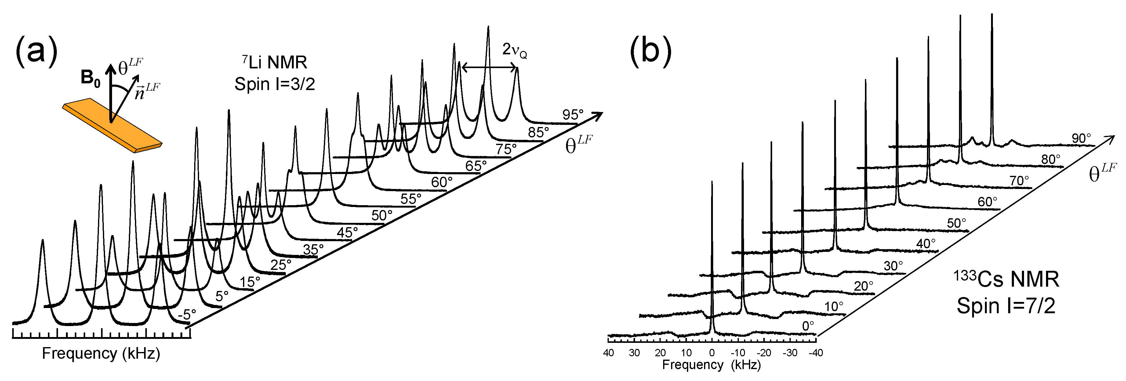 Magnetochemistry 03 00035 g005