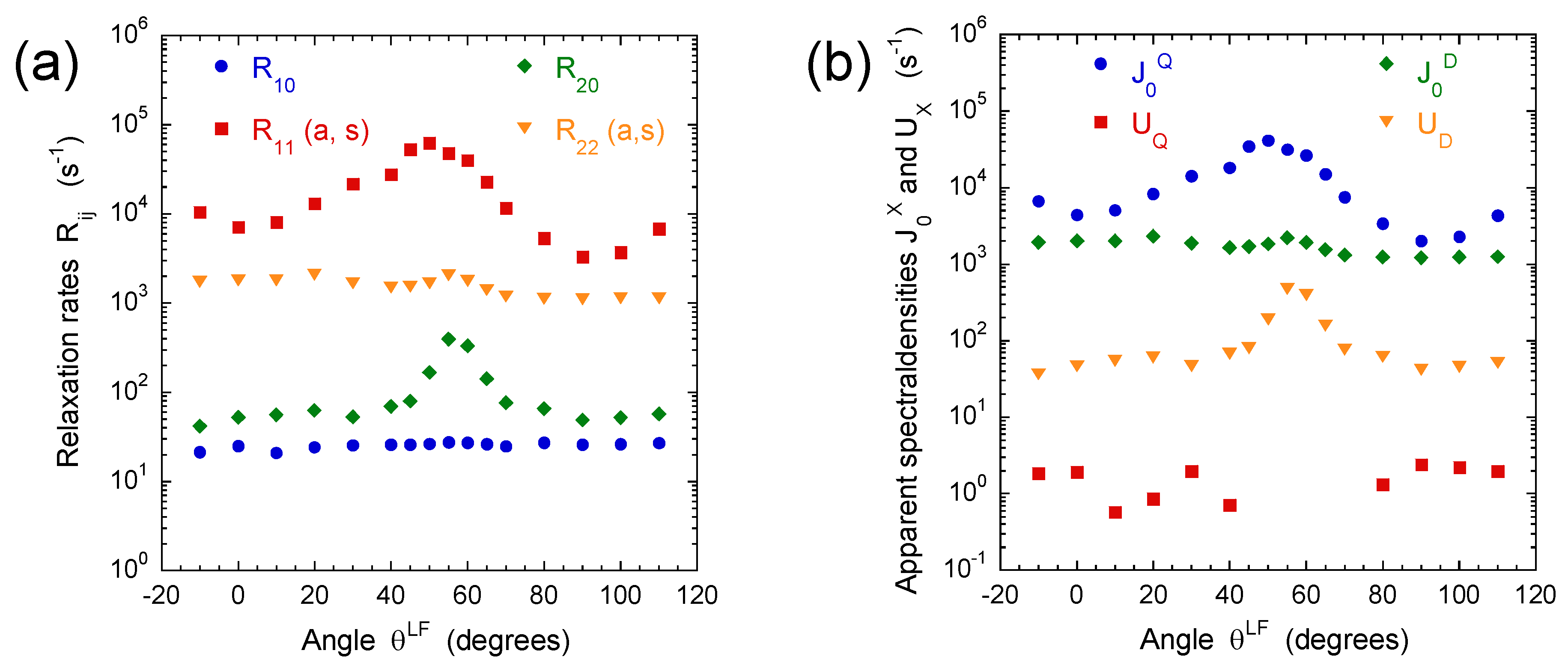 Magnetochemistry 03 00035 g006