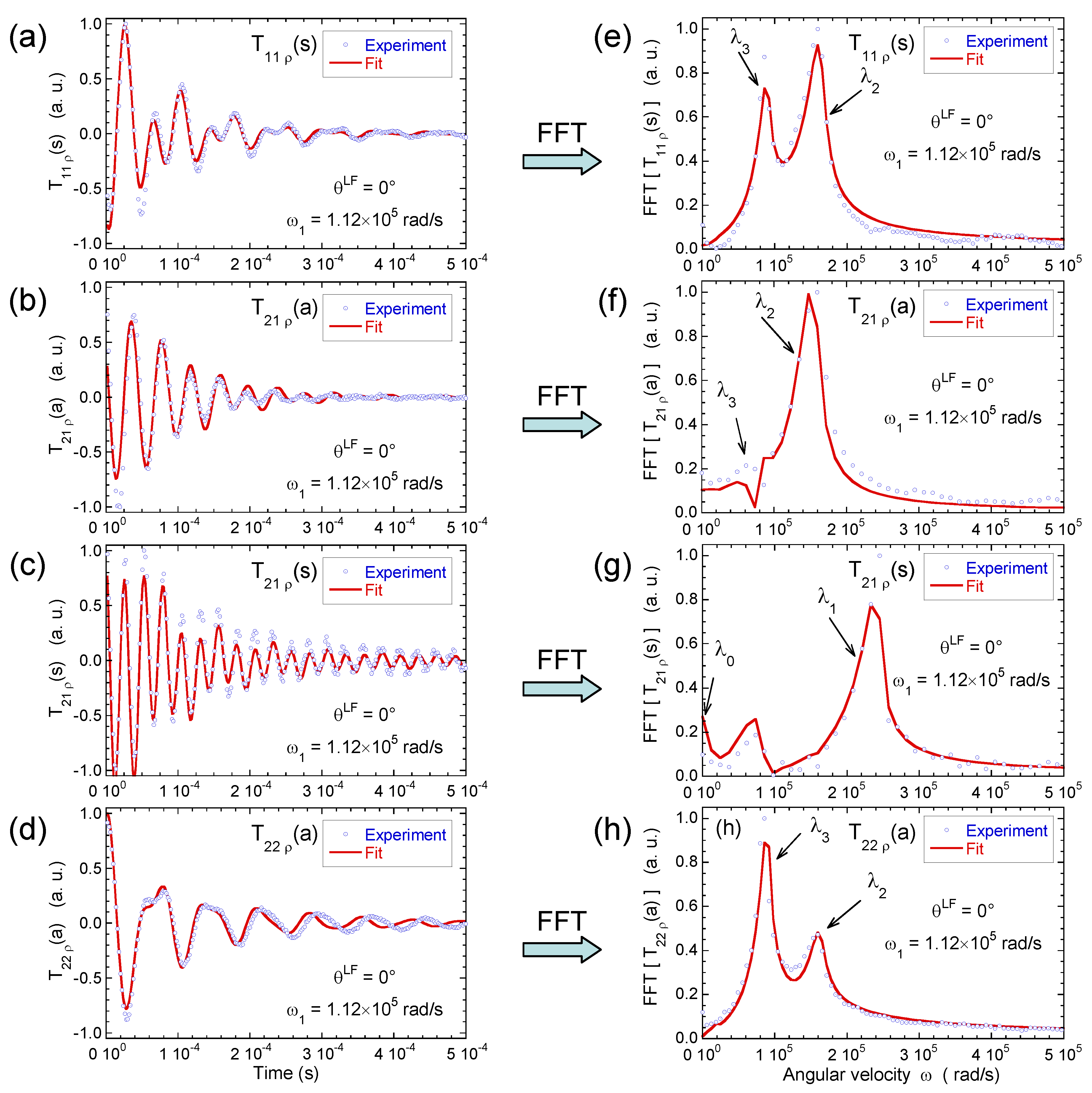 Magnetochemistry 03 00035 g007