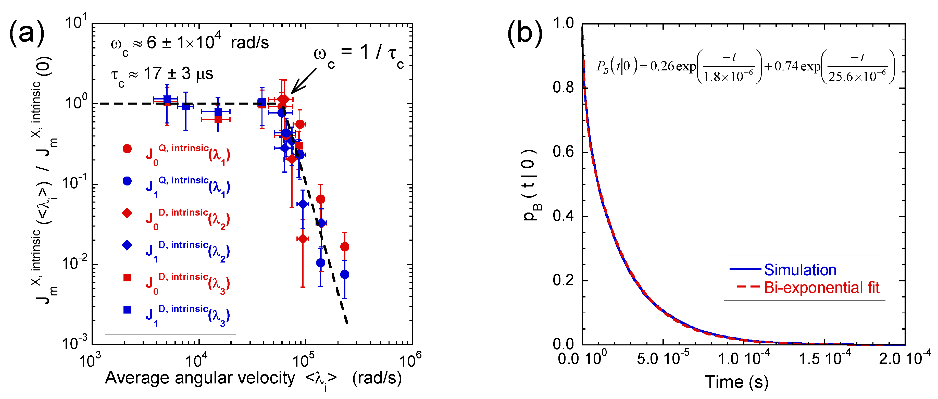 Magnetochemistry 03 00035 g008