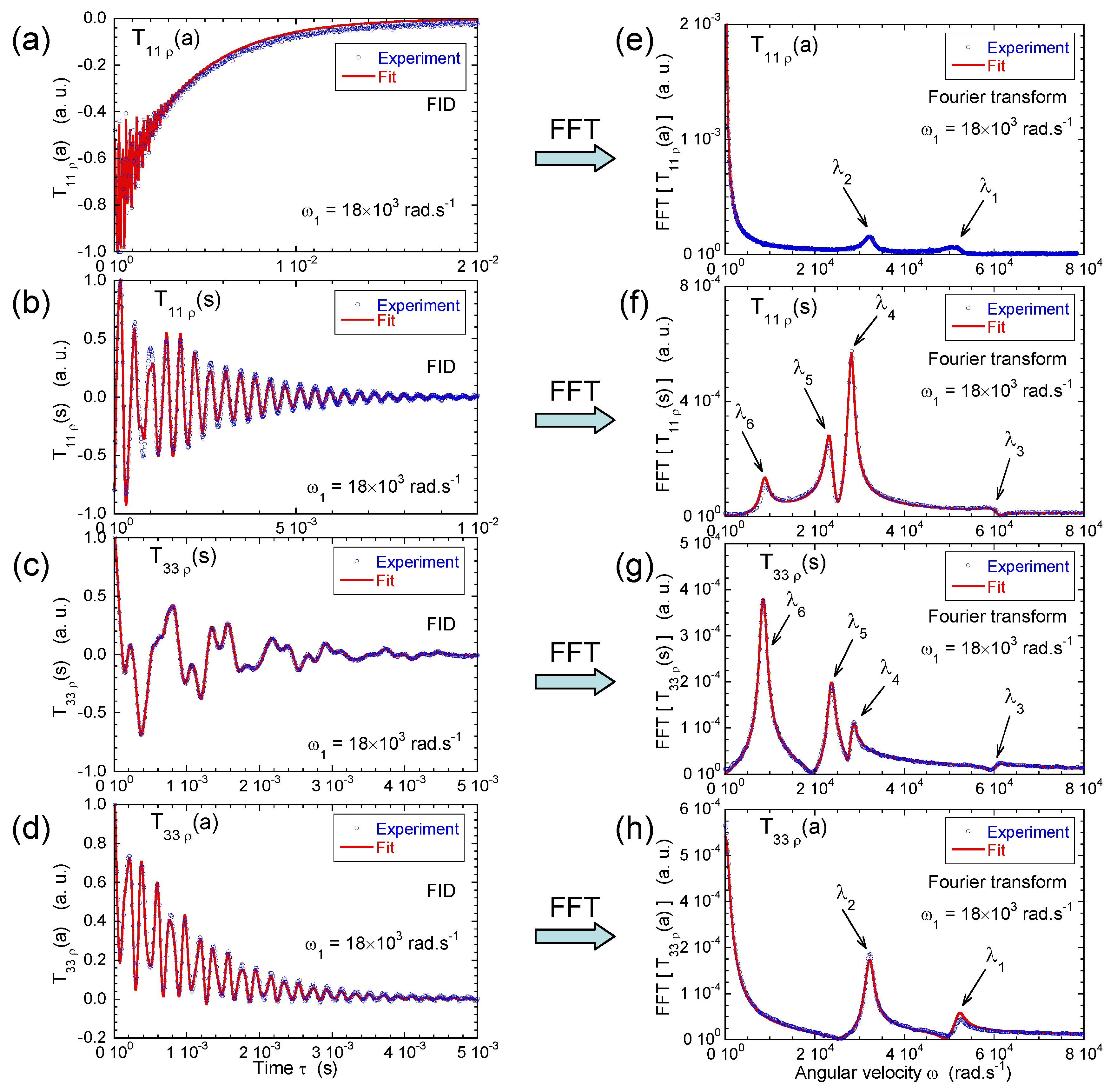 Magnetochemistry 03 00035 g009