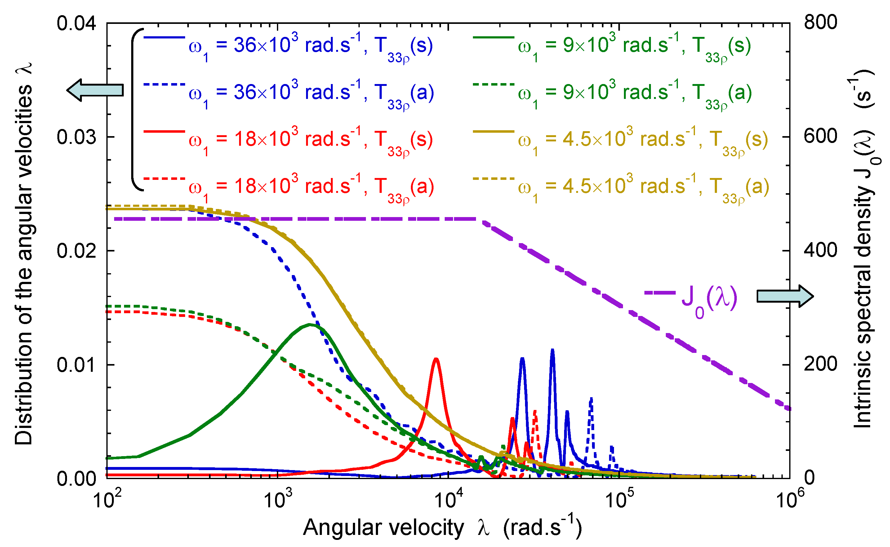 Magnetochemistry 03 00035 g010