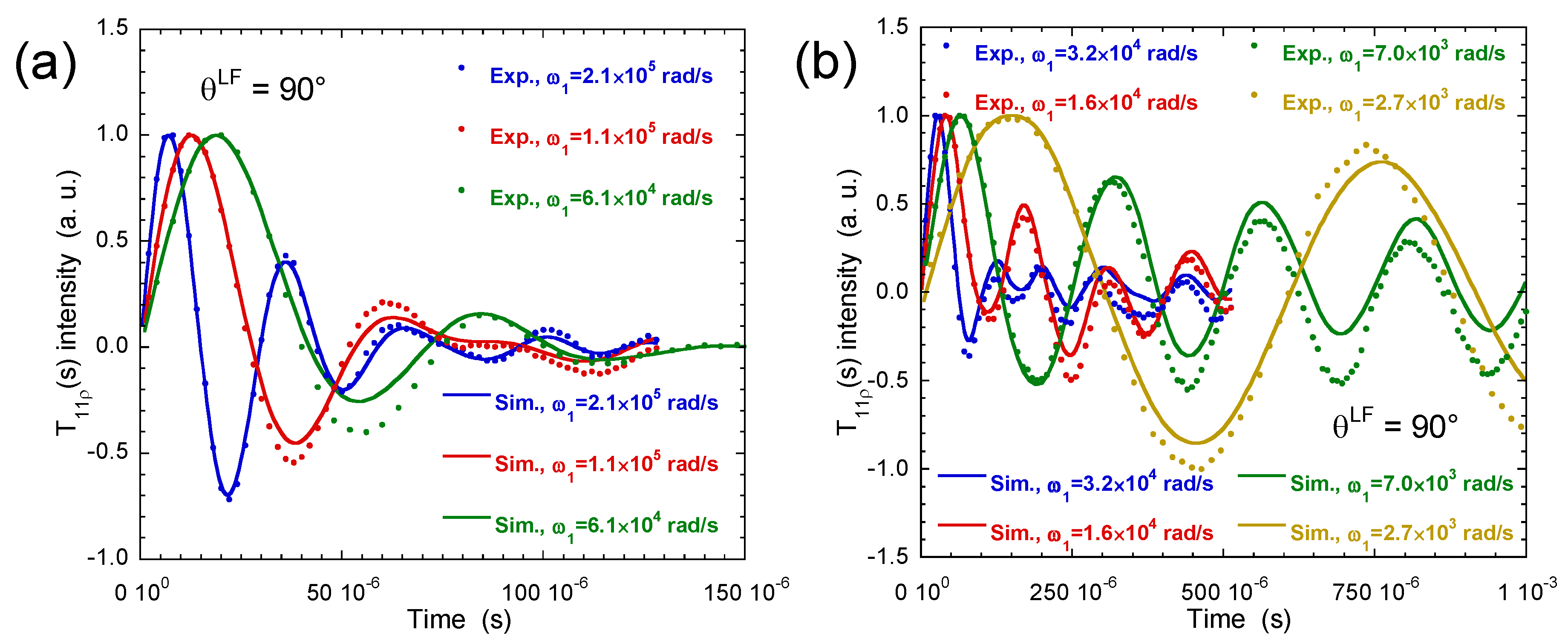 Magnetochemistry 03 00035 g011