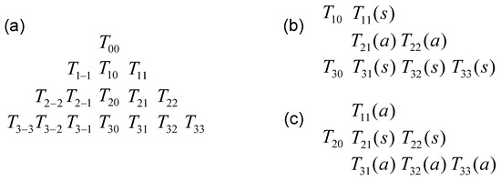 Magnetochemistry 03 00035 g0a3 550
