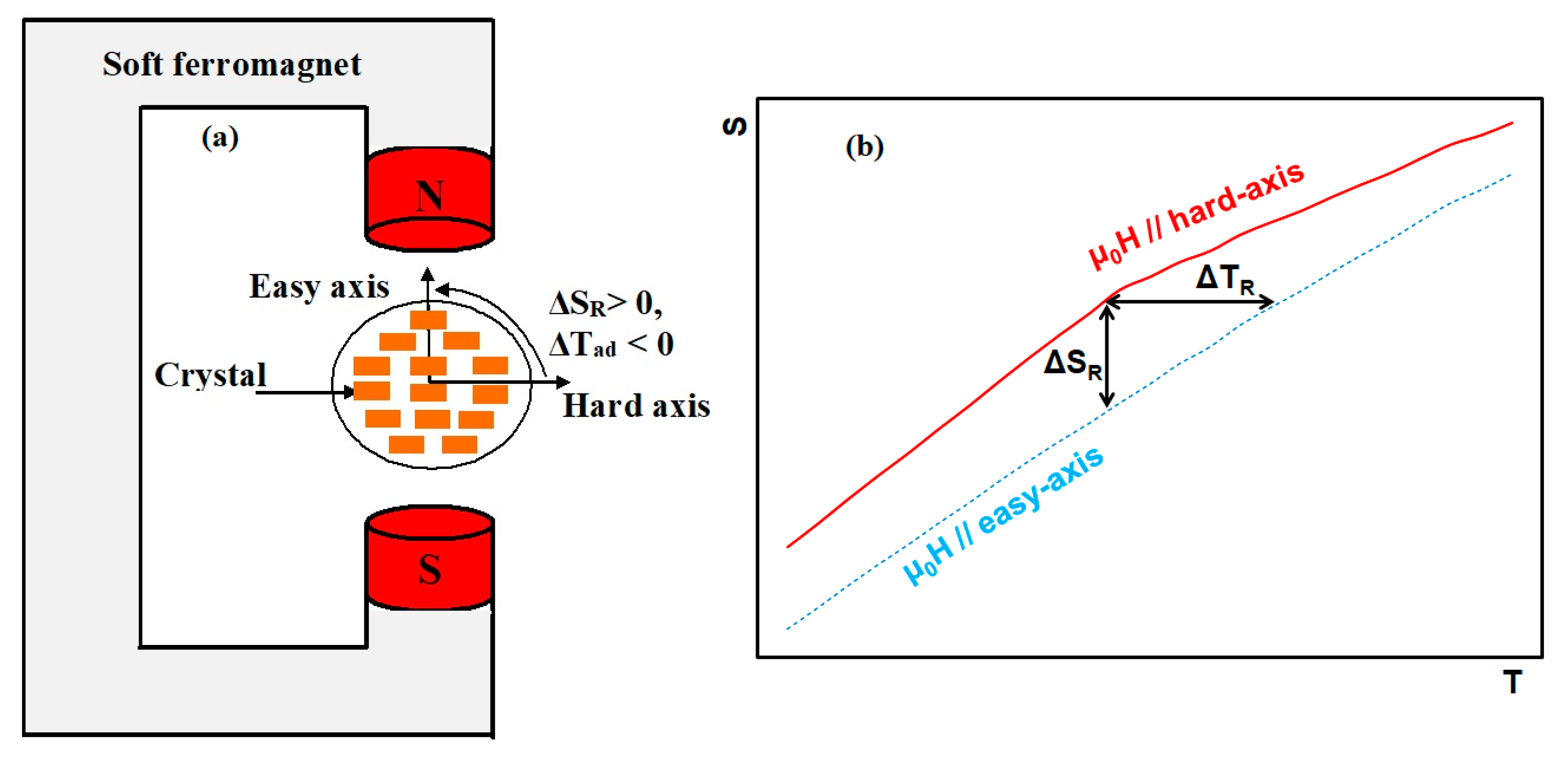 Magnetochemistry 03 00036 g001