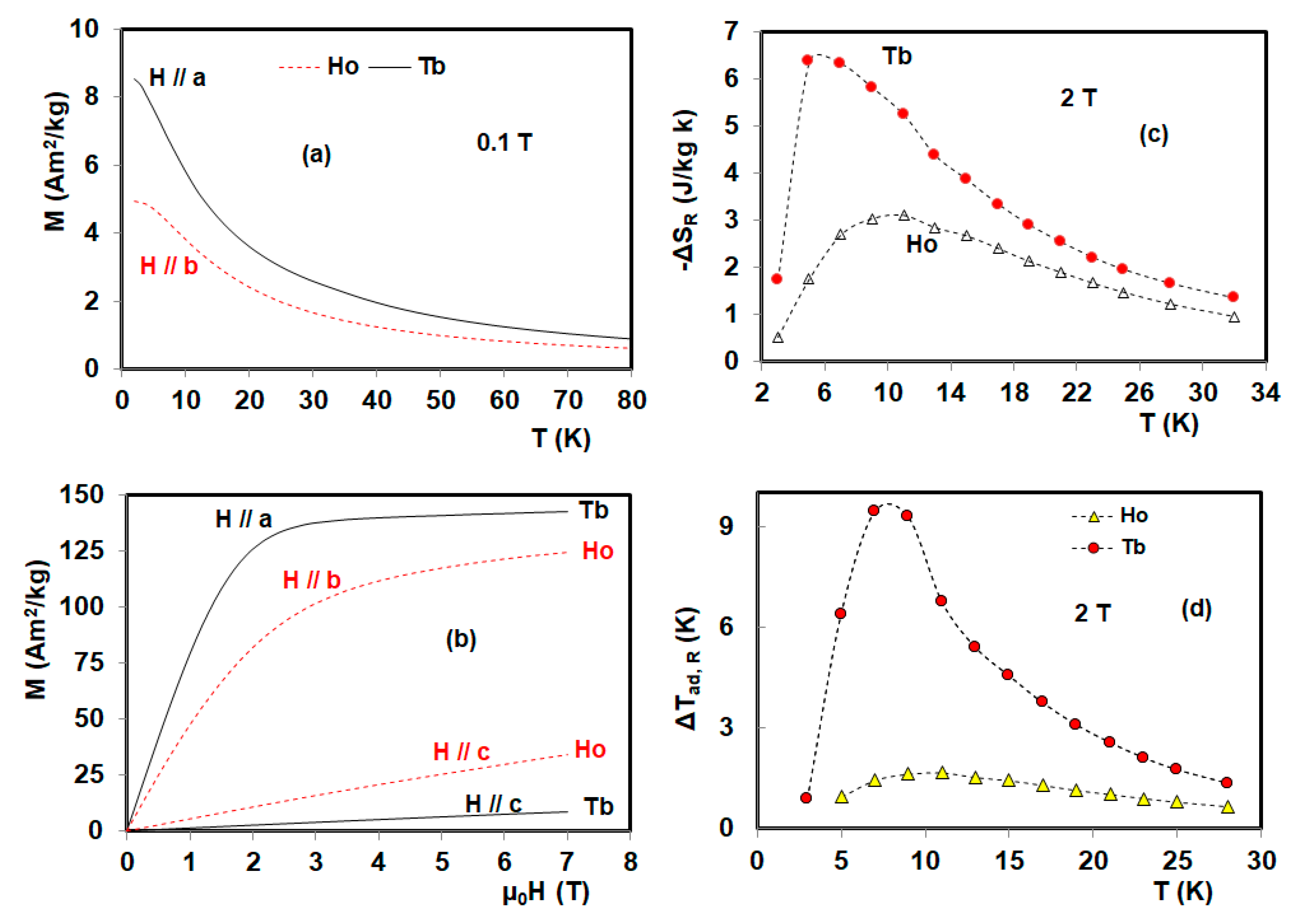 Magnetochemistry 03 00036 g003