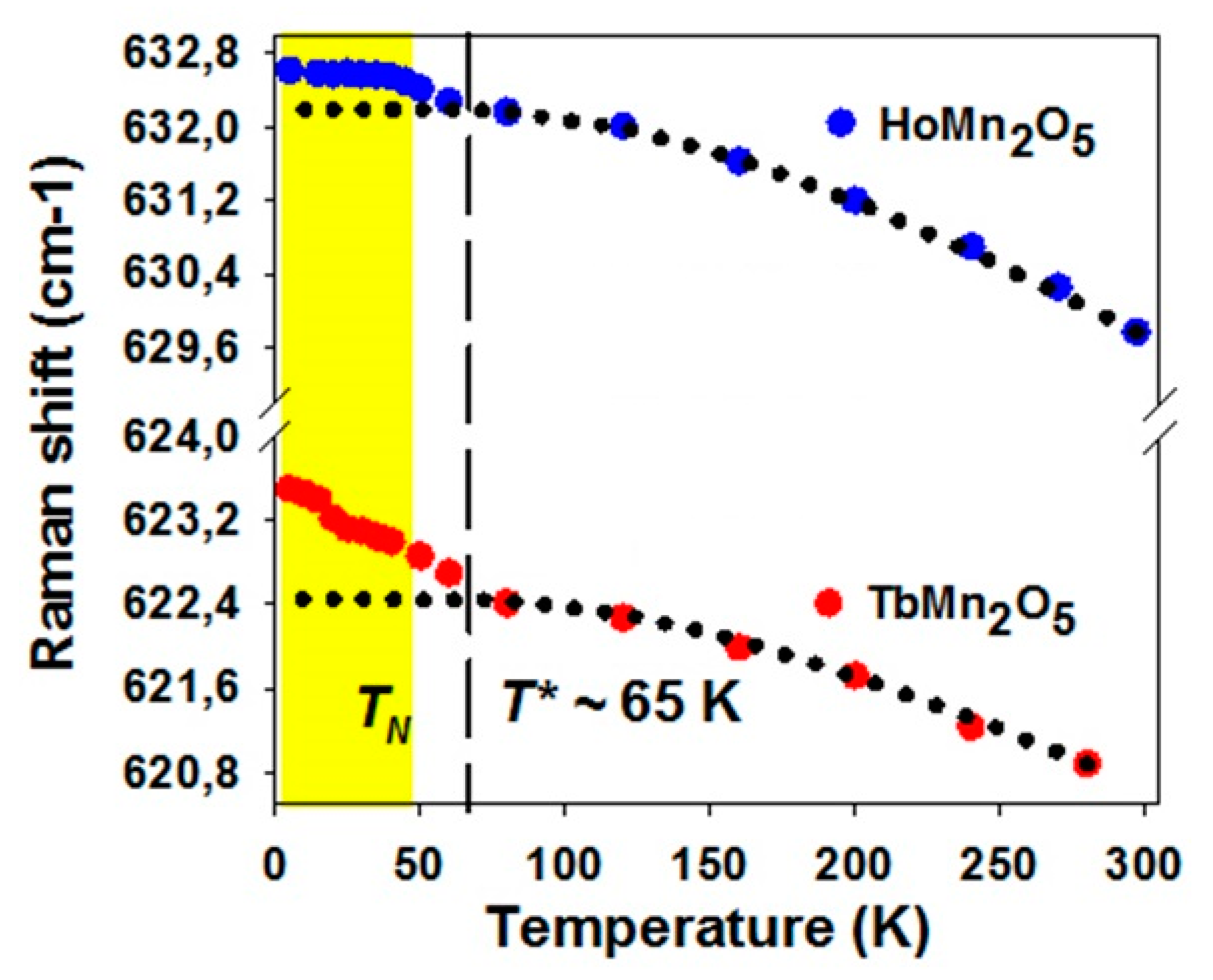 Magnetochemistry 03 00036 g004
