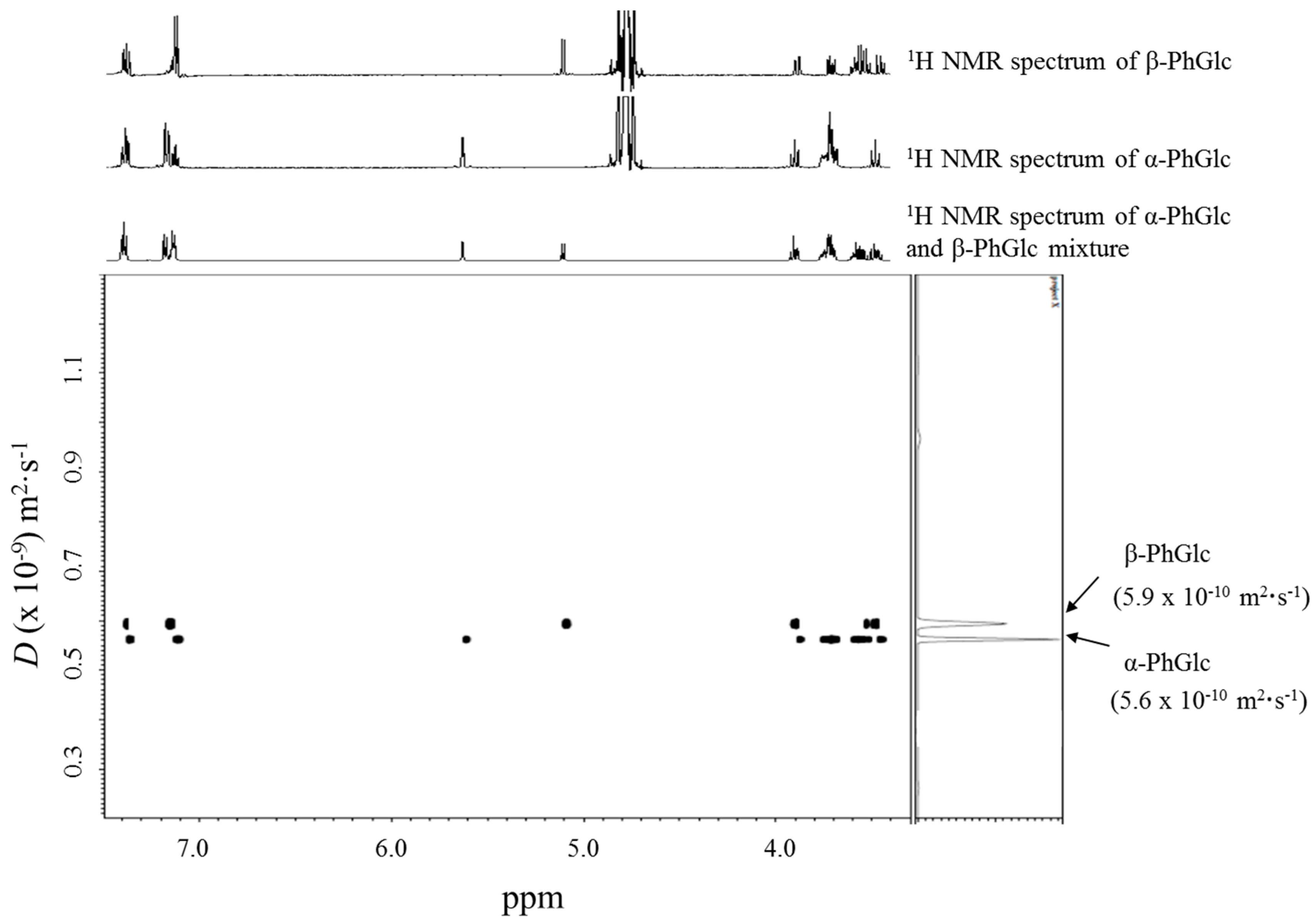 Magnetochemistry 03 00038 g002