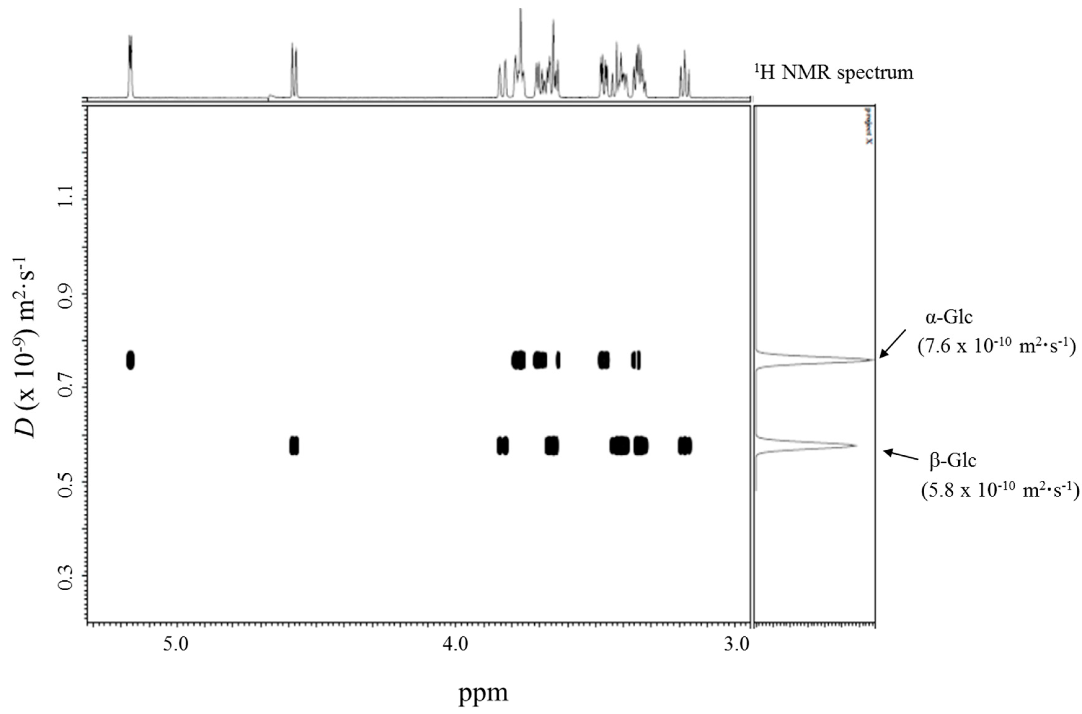 Magnetochemistry 03 00038 g004