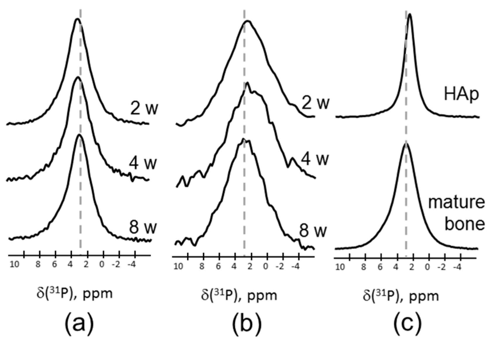Magnetochemistry 03 00039 g002