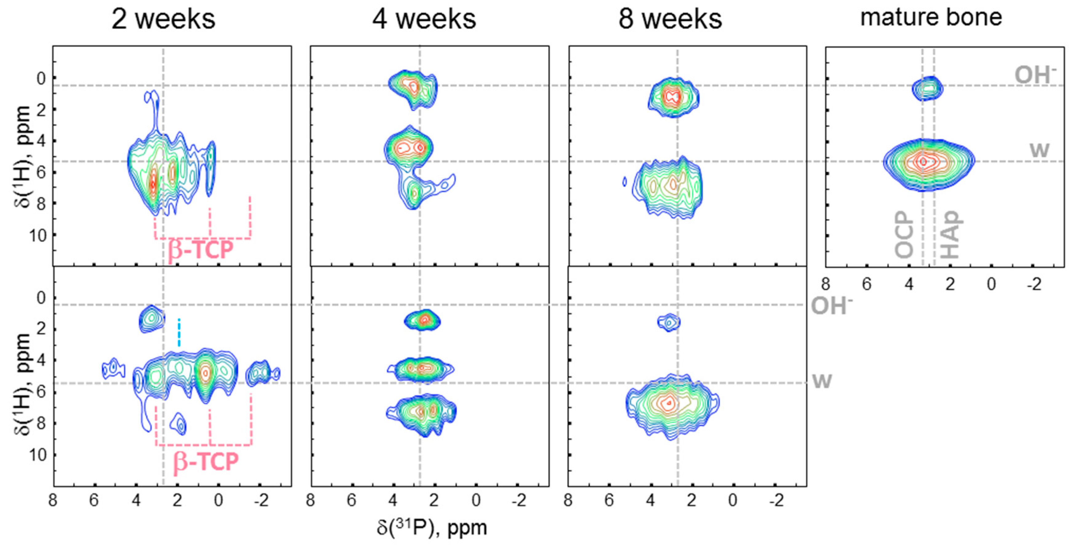 Magnetochemistry 03 00039 g003