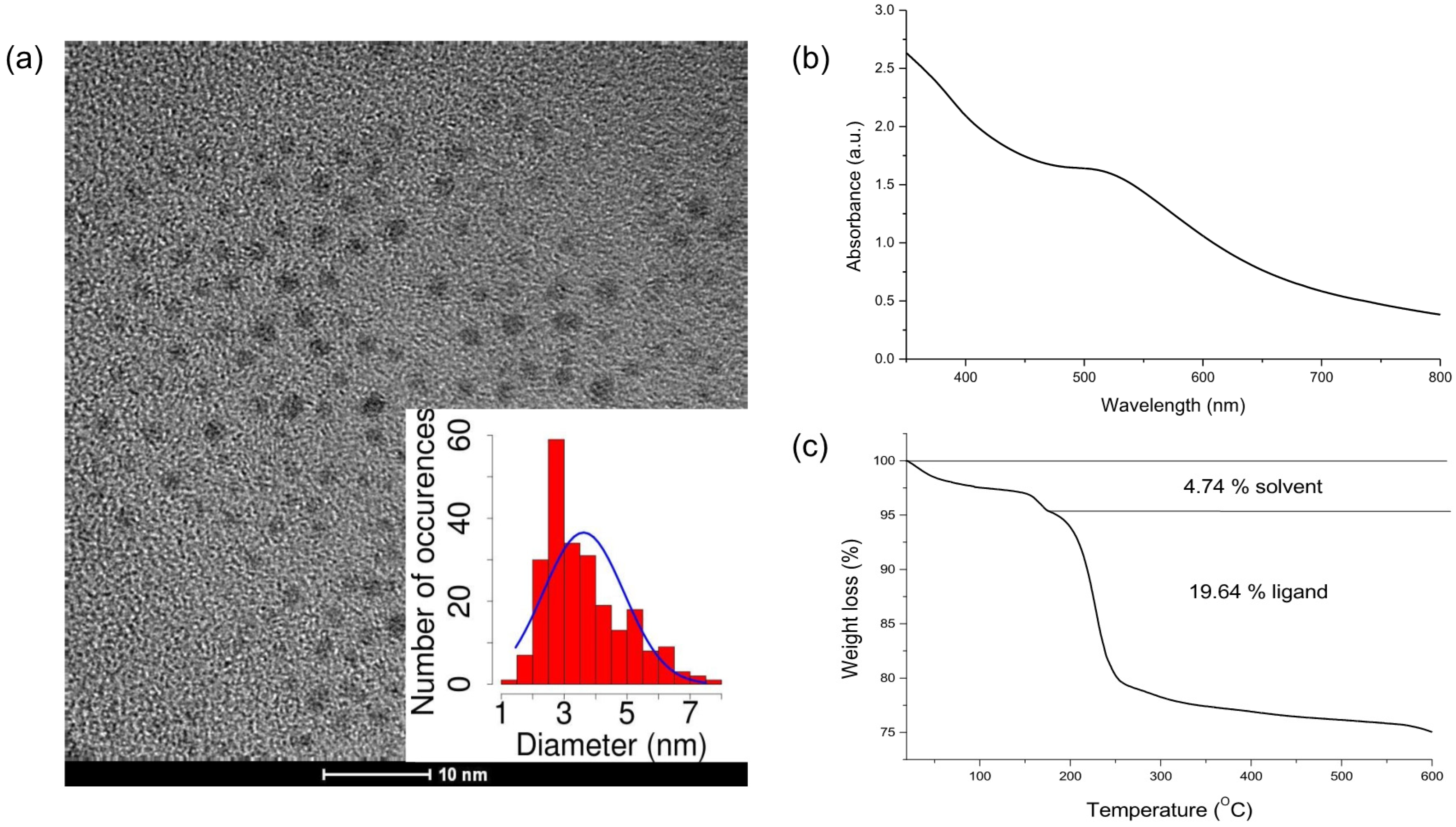 Magnetochemistry 03 00040 g002
