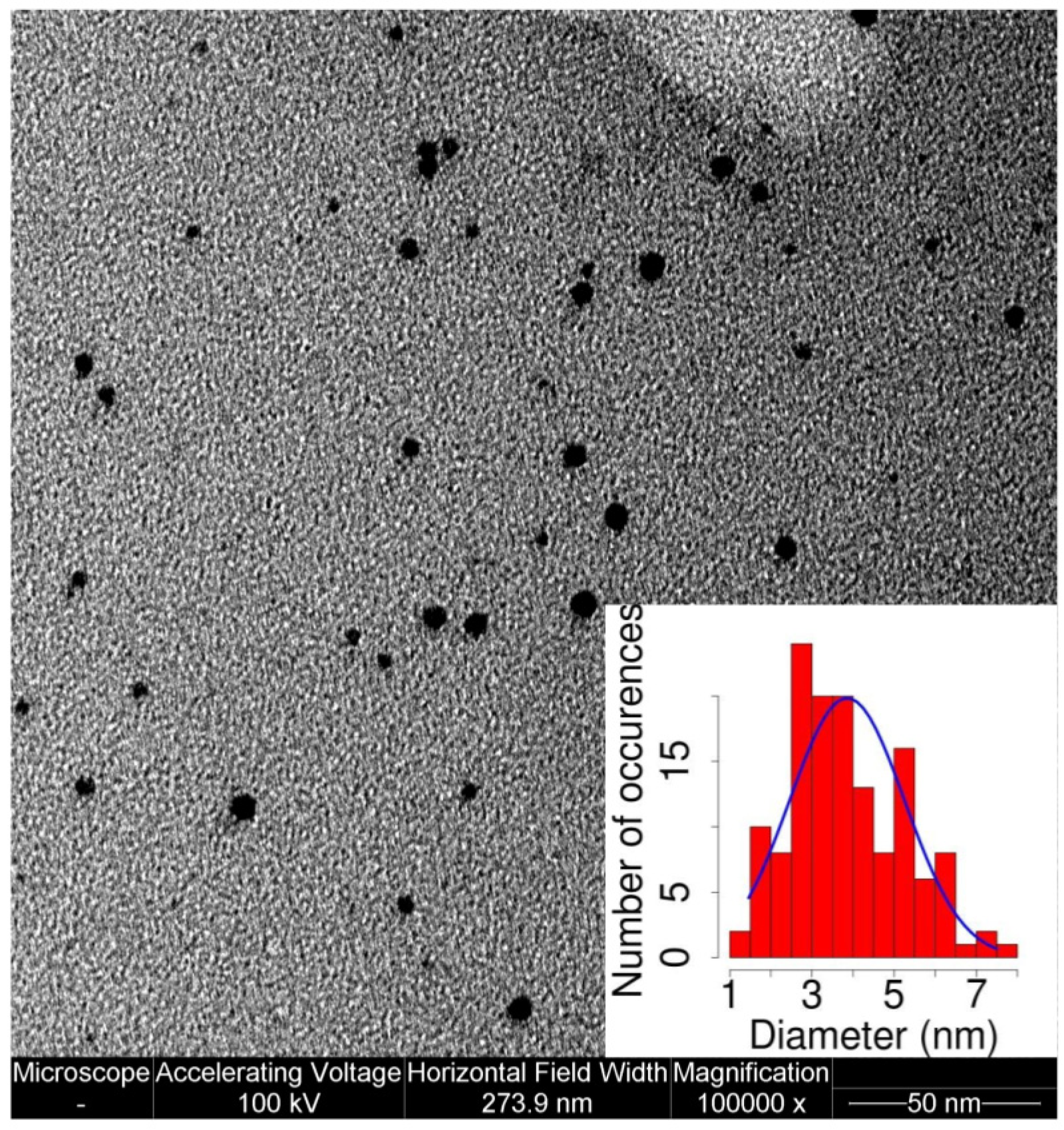 Magnetochemistry 03 00040 g003