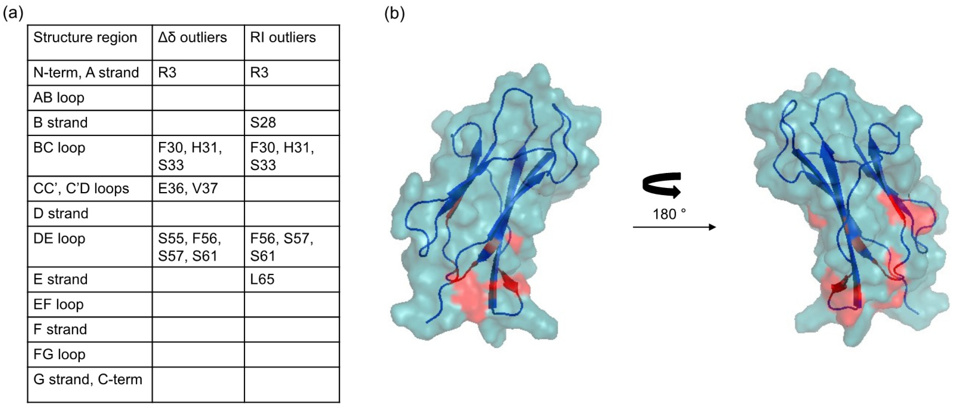 Magnetochemistry 03 00040 g006