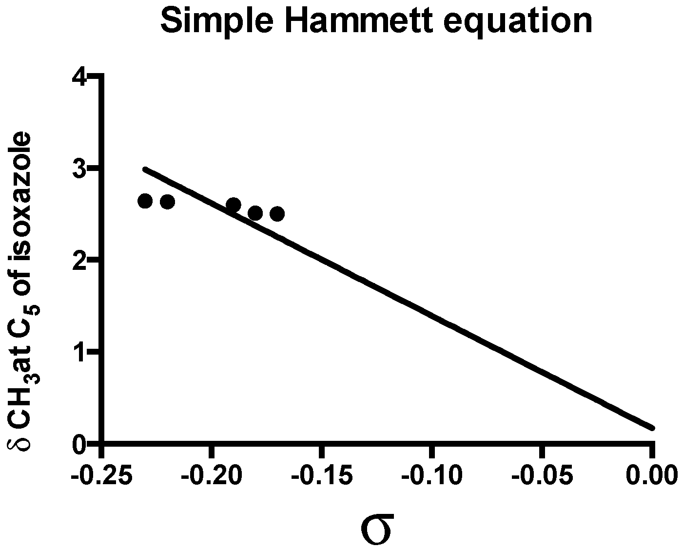 Magnetochemistry 03 00041 g005