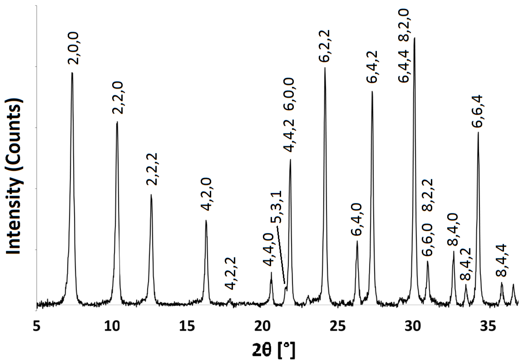 Magnetochemistry 03 00042 g002