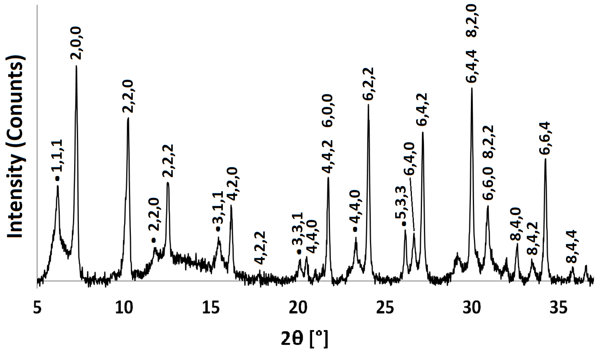 Magnetochemistry 03 00042 g003