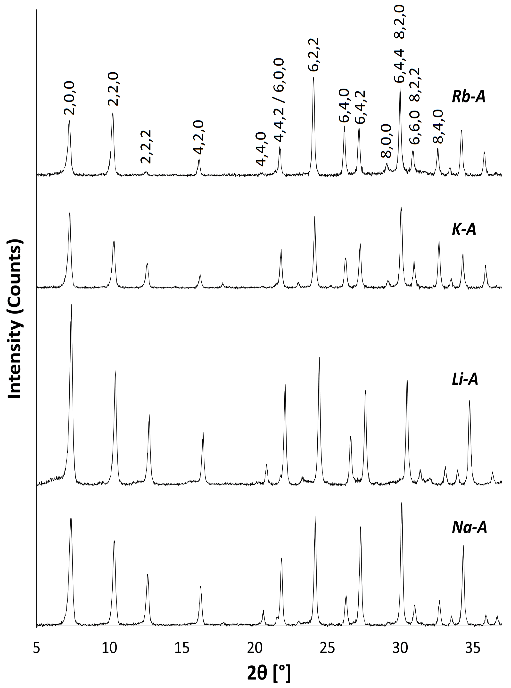 Magnetochemistry 03 00042 g004