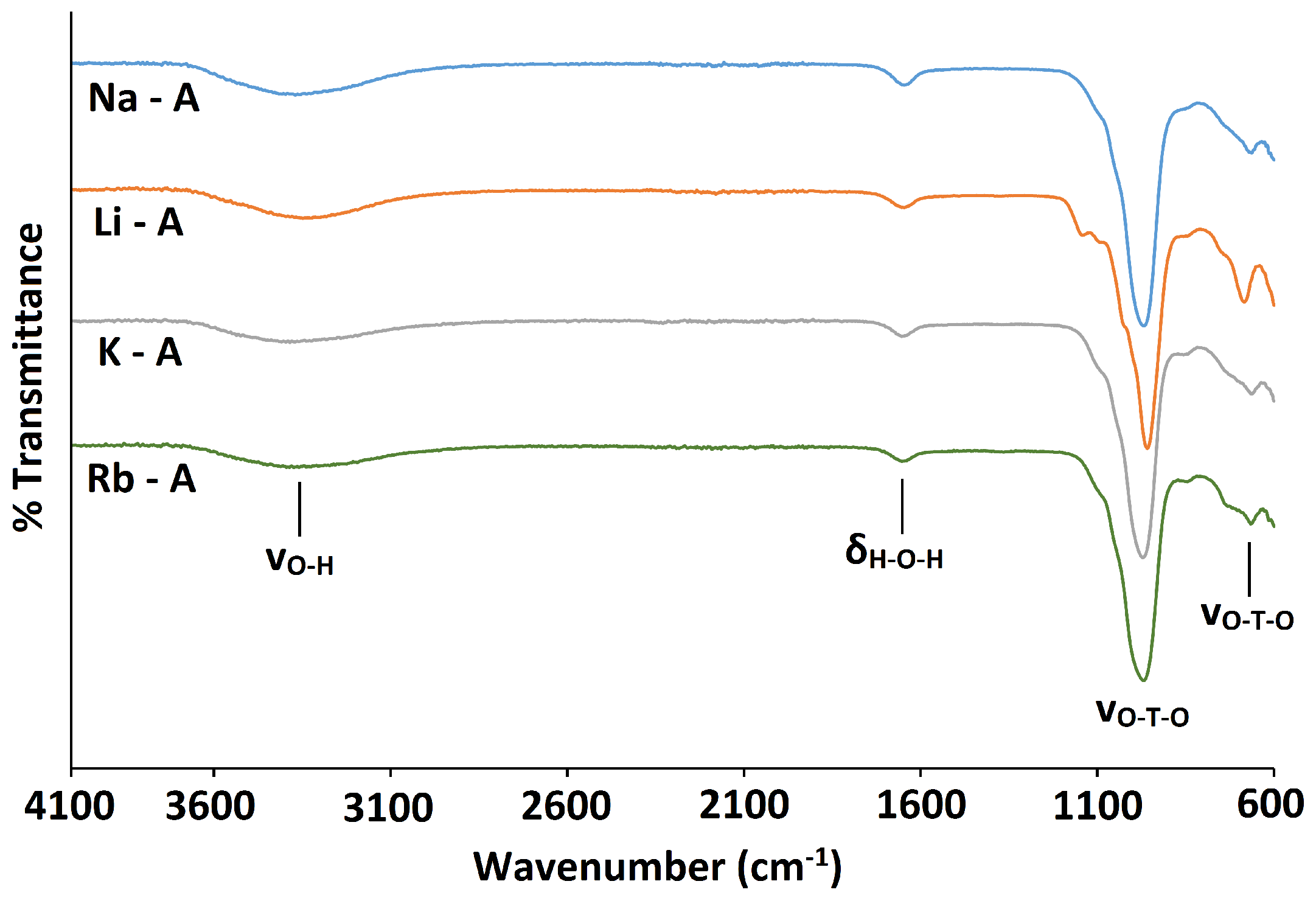 Magnetochemistry 03 00042 g005