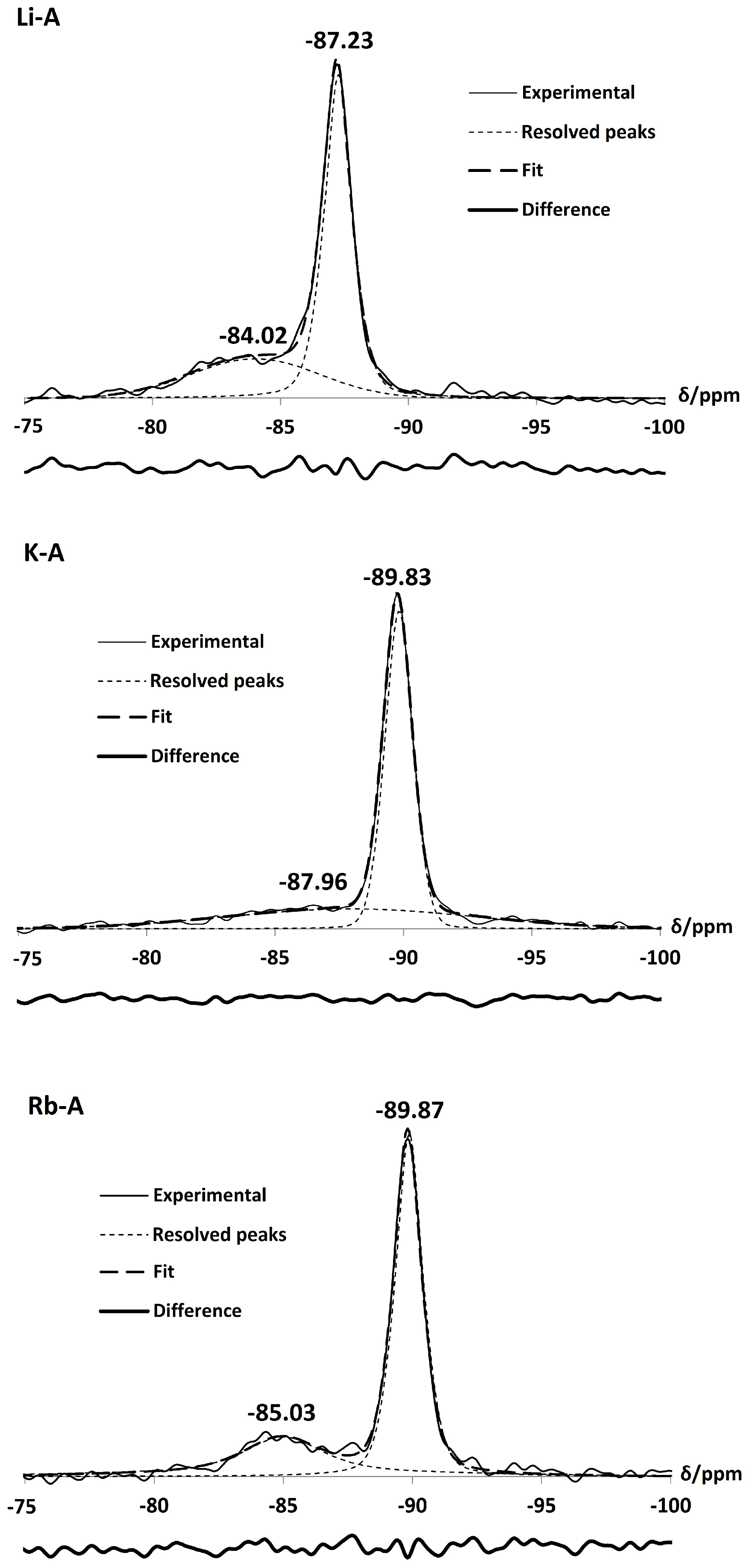 Magnetochemistry 03 00042 g006b