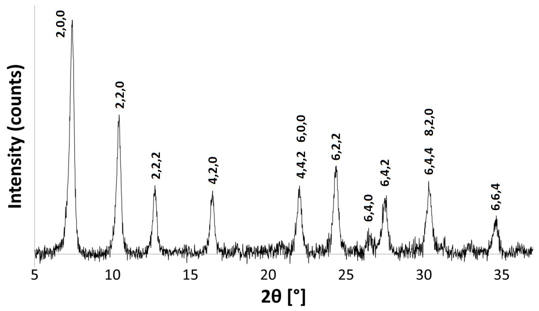 Magnetochemistry 03 00042 g007
