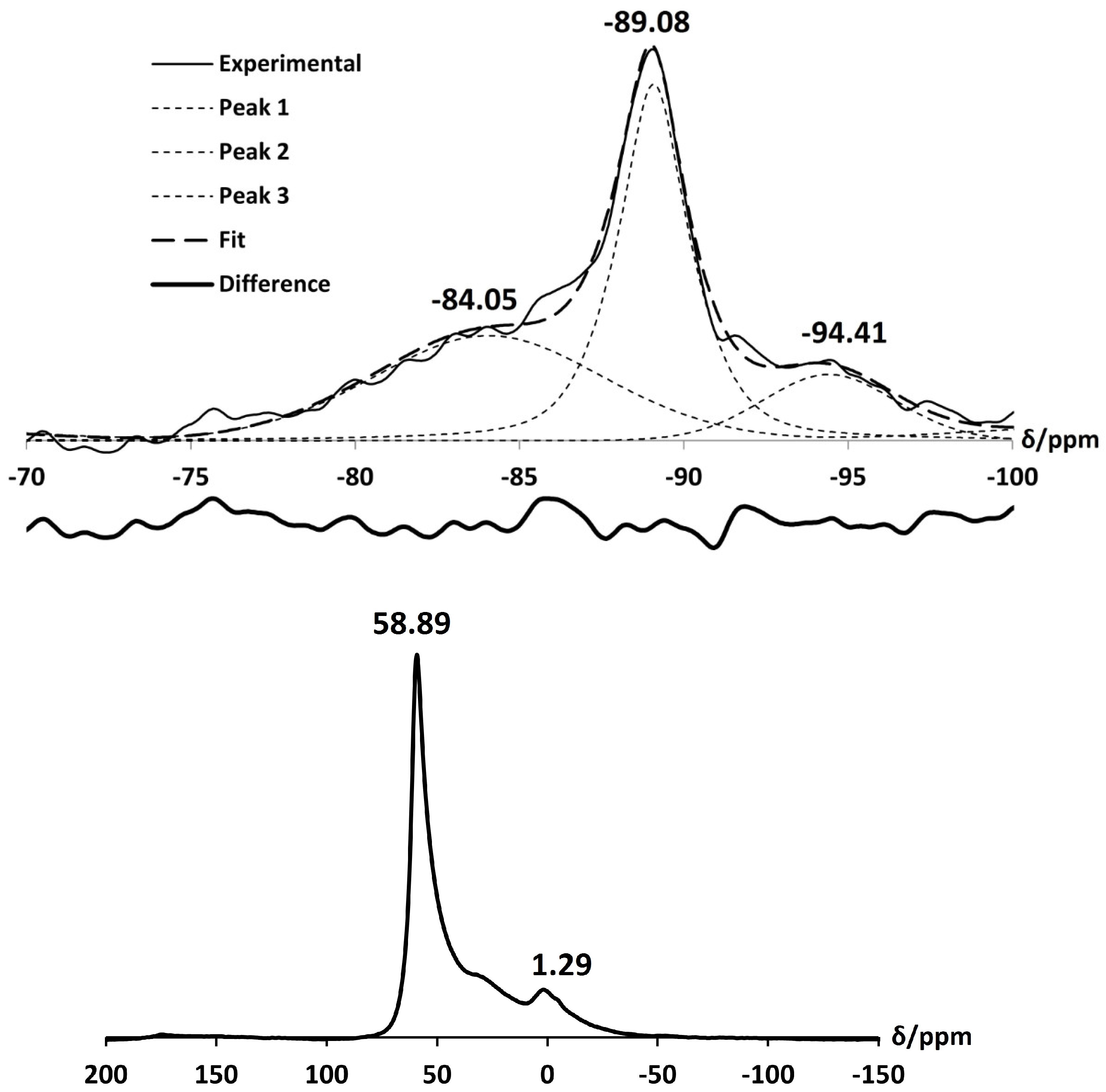 Magnetochemistry 03 00042 g009