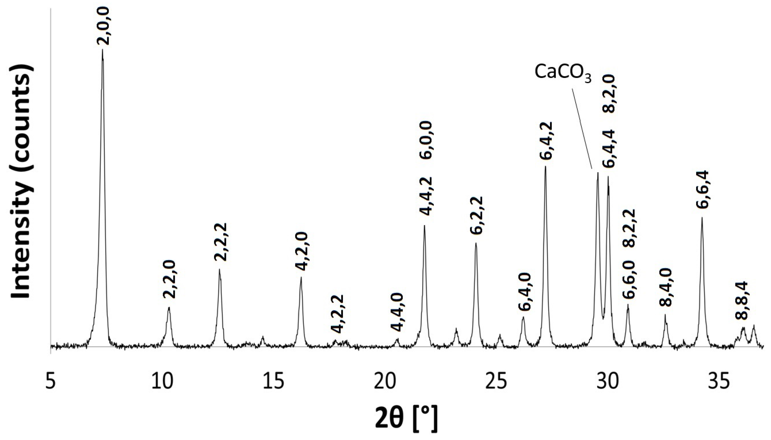 Magnetochemistry 03 00042 g010