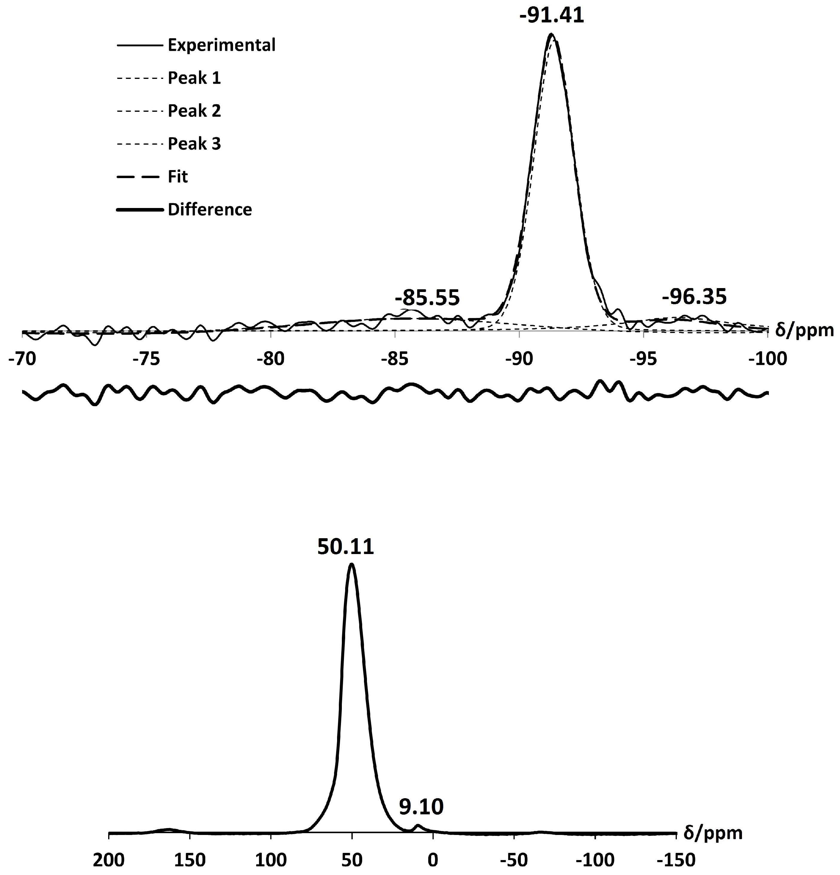 Magnetochemistry 03 00042 g013