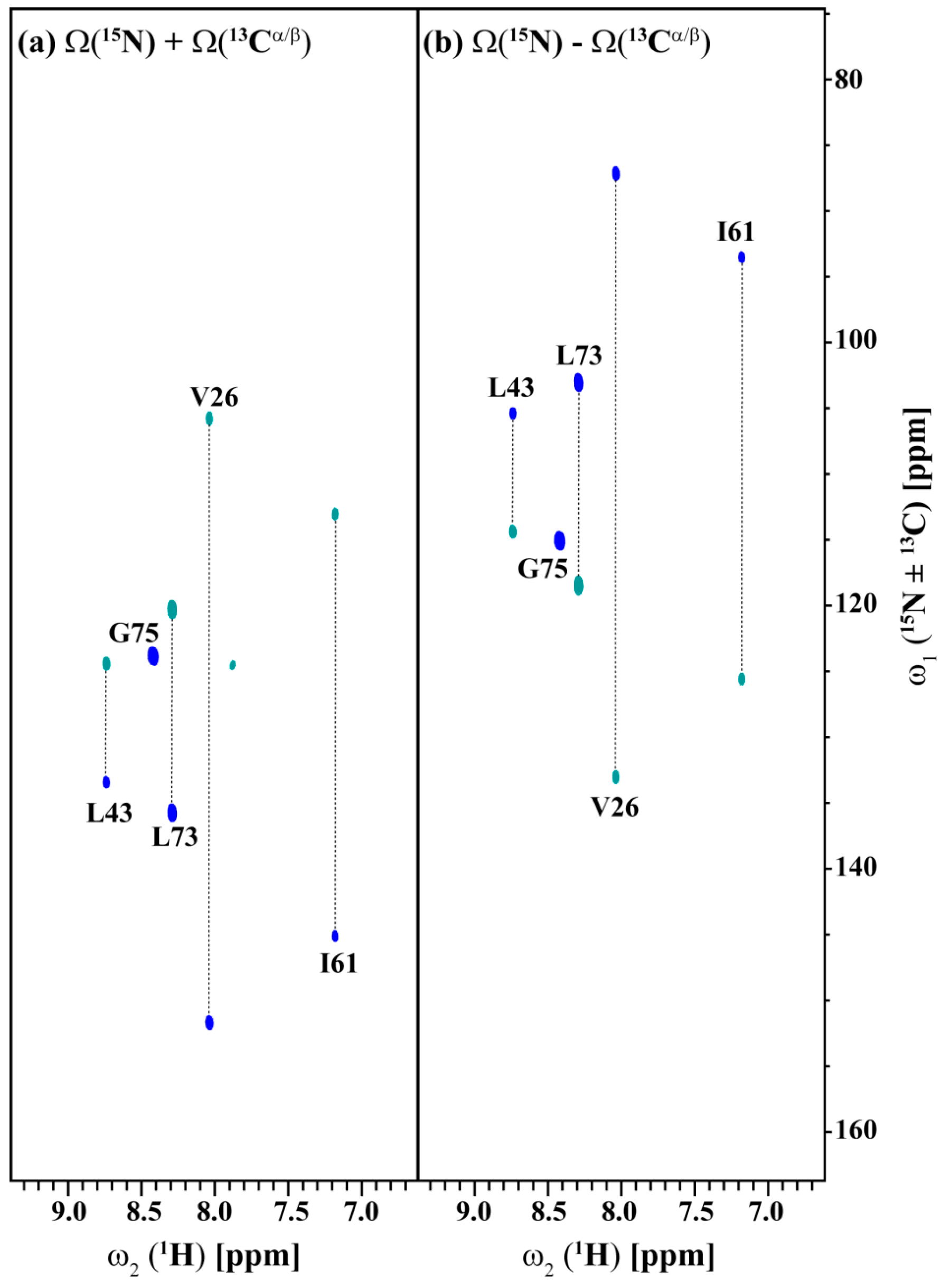 Magnetochemistry 04 00002 g005