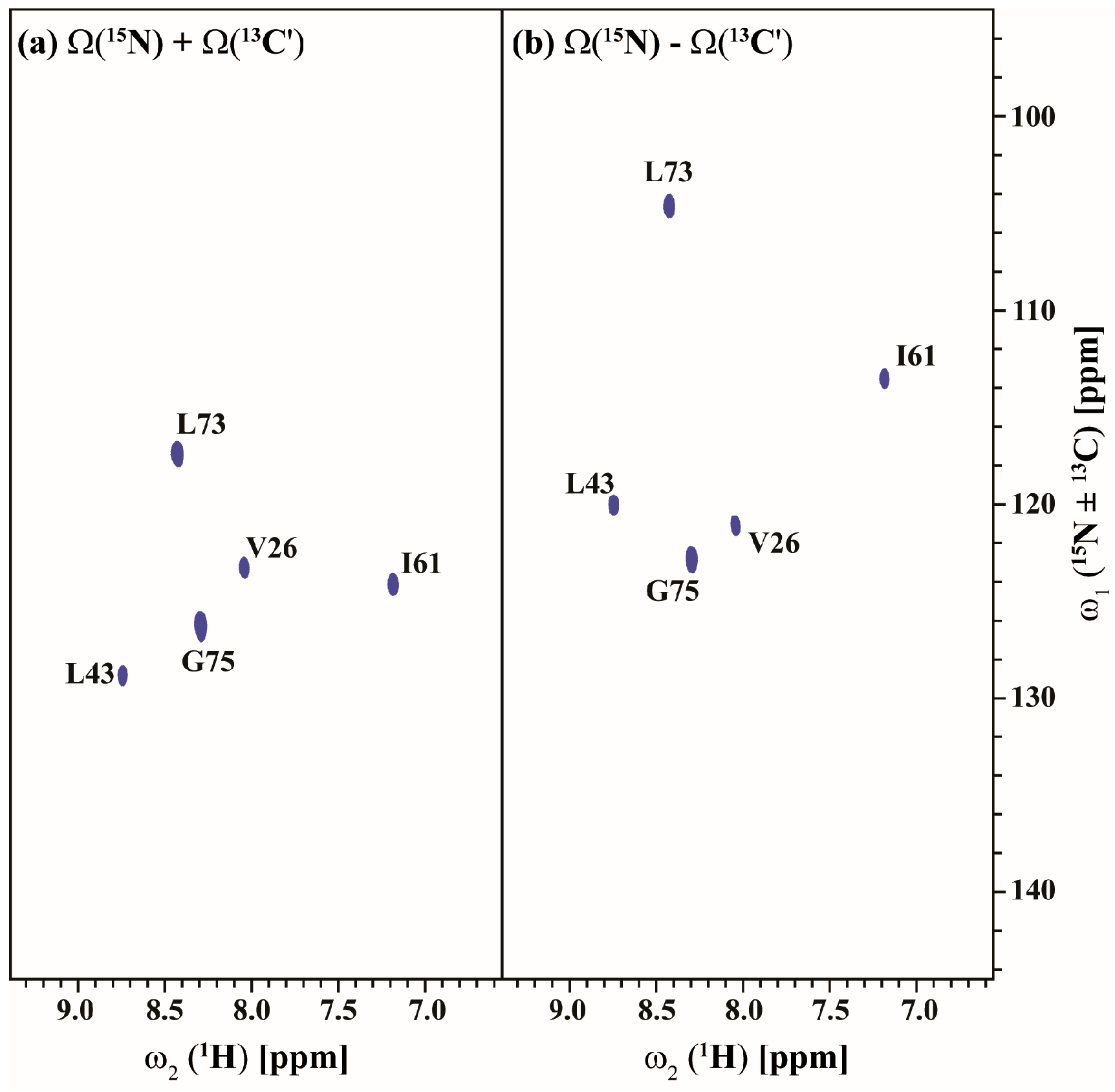 Magnetochemistry 04 00002 g006