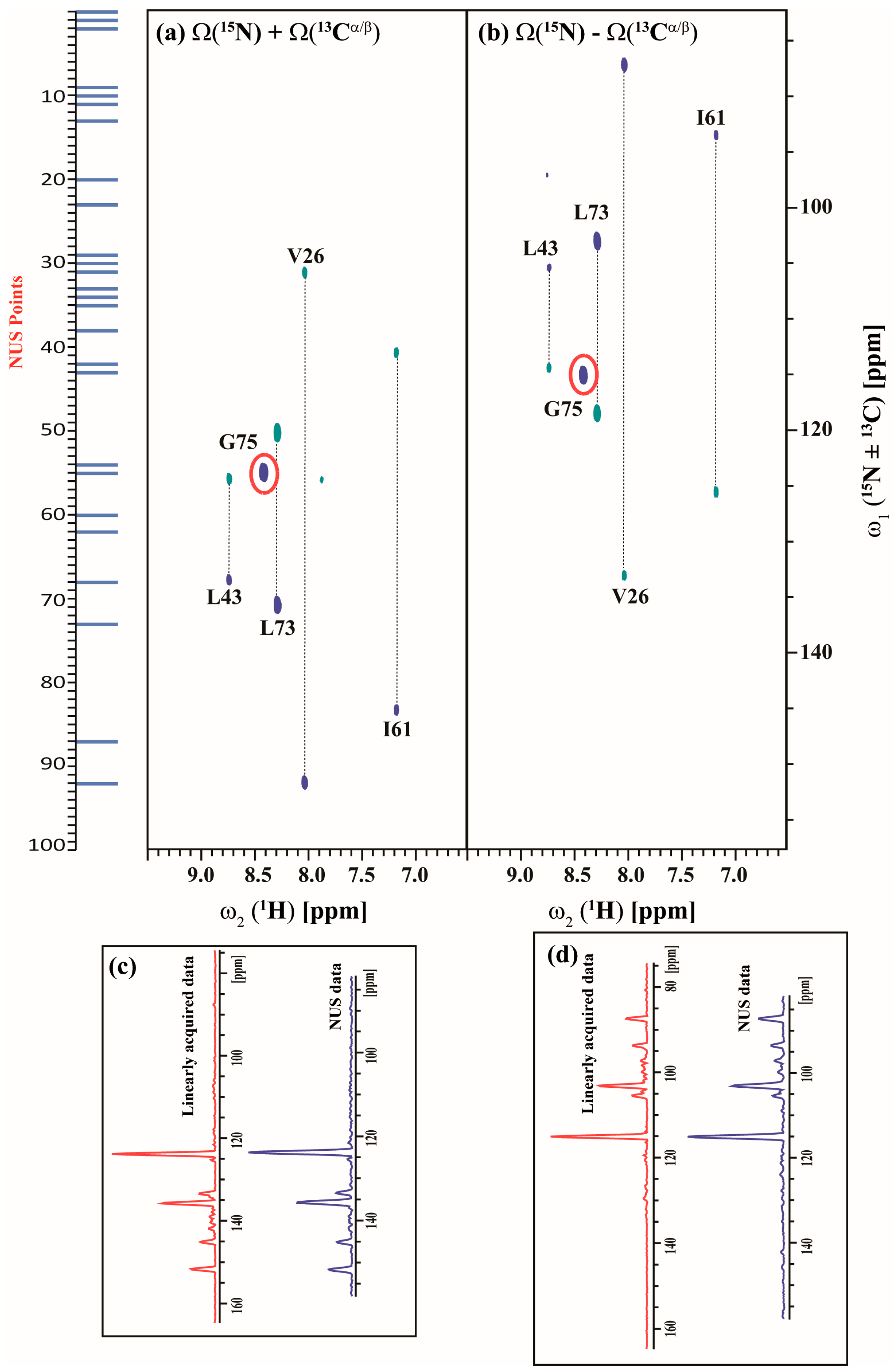 Magnetochemistry 04 00002 g007