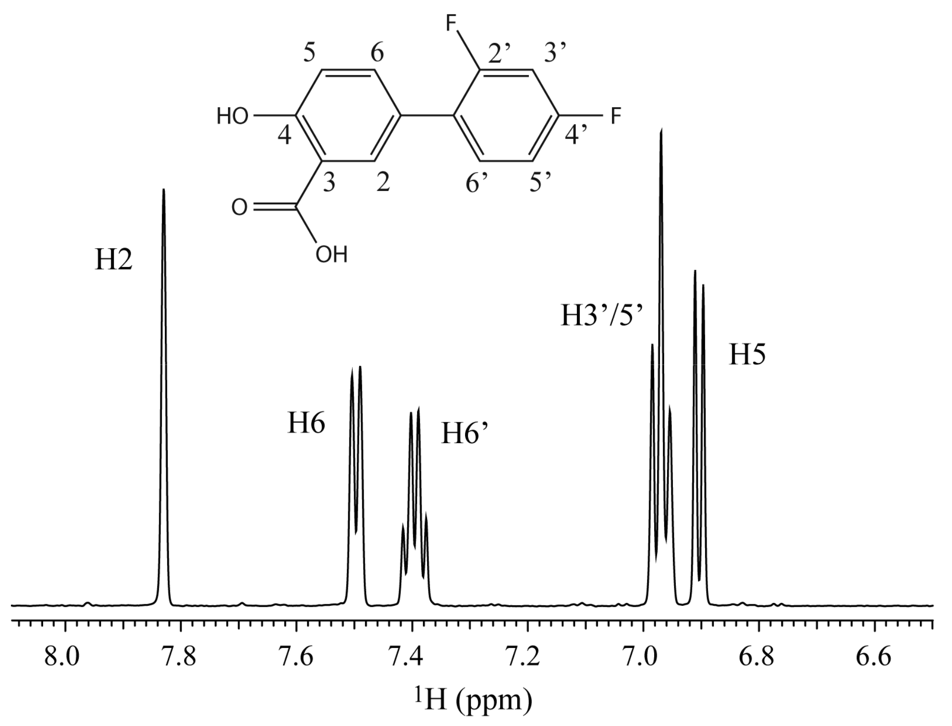 Magnetochemistry 04 00003 g001