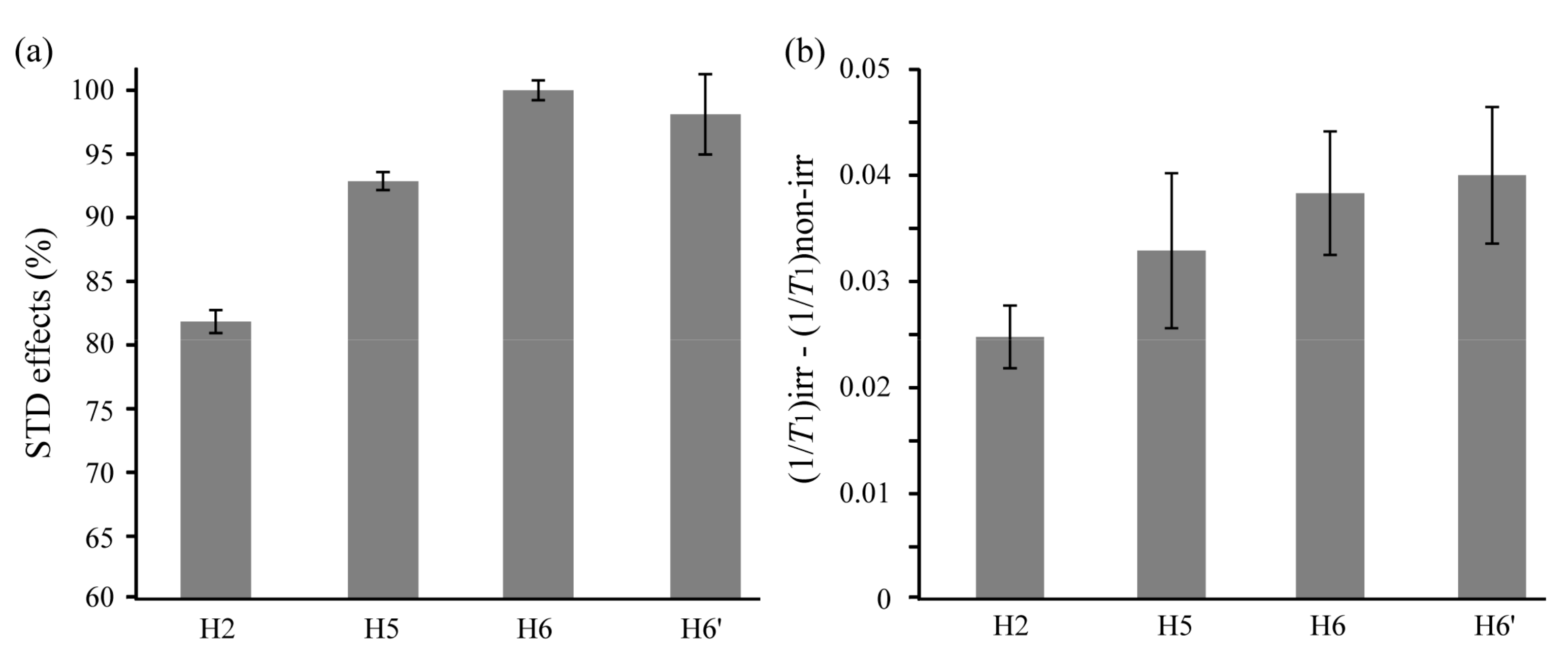 Magnetochemistry 04 00003 g002