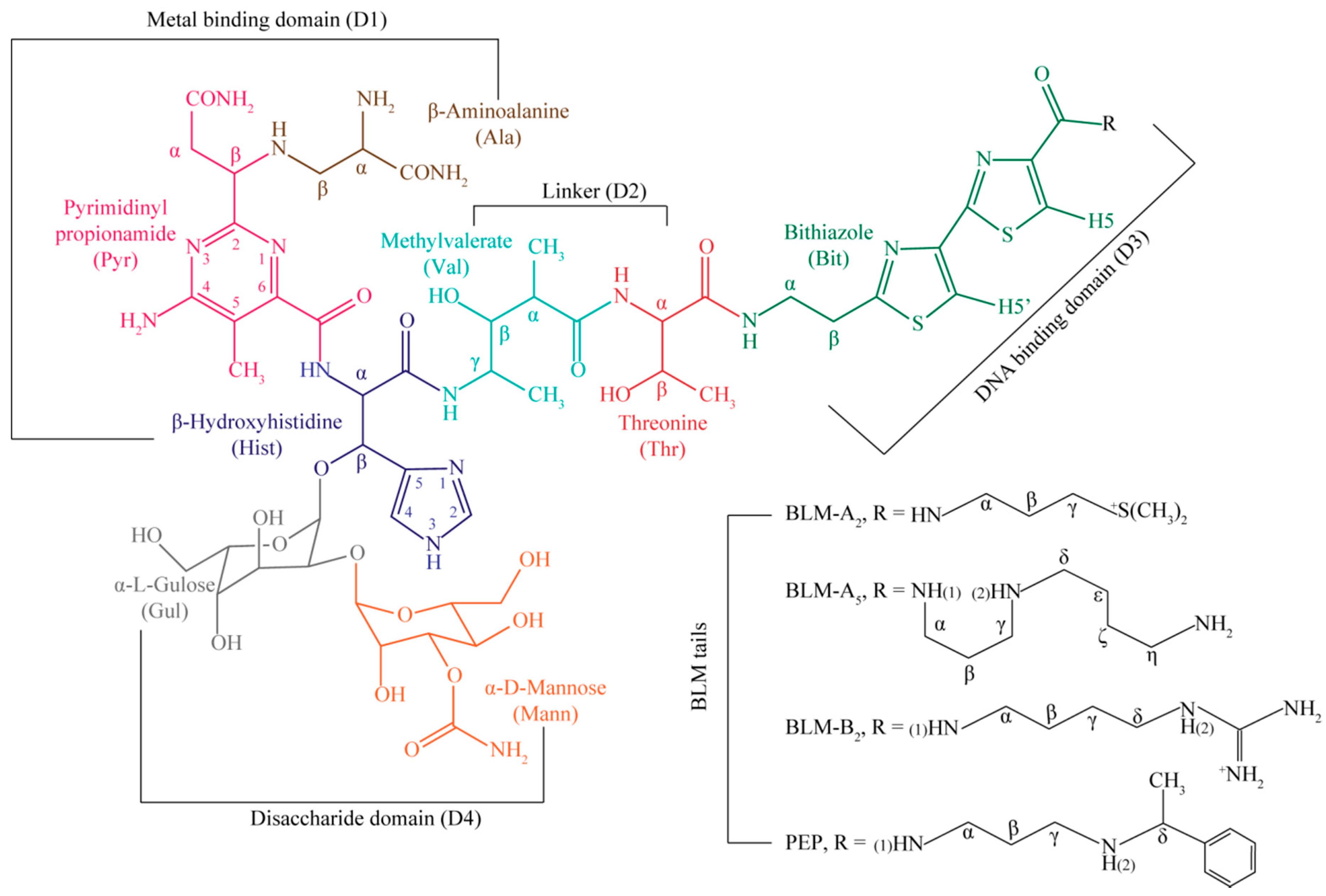 Magnetochemistry 04 00004 g001