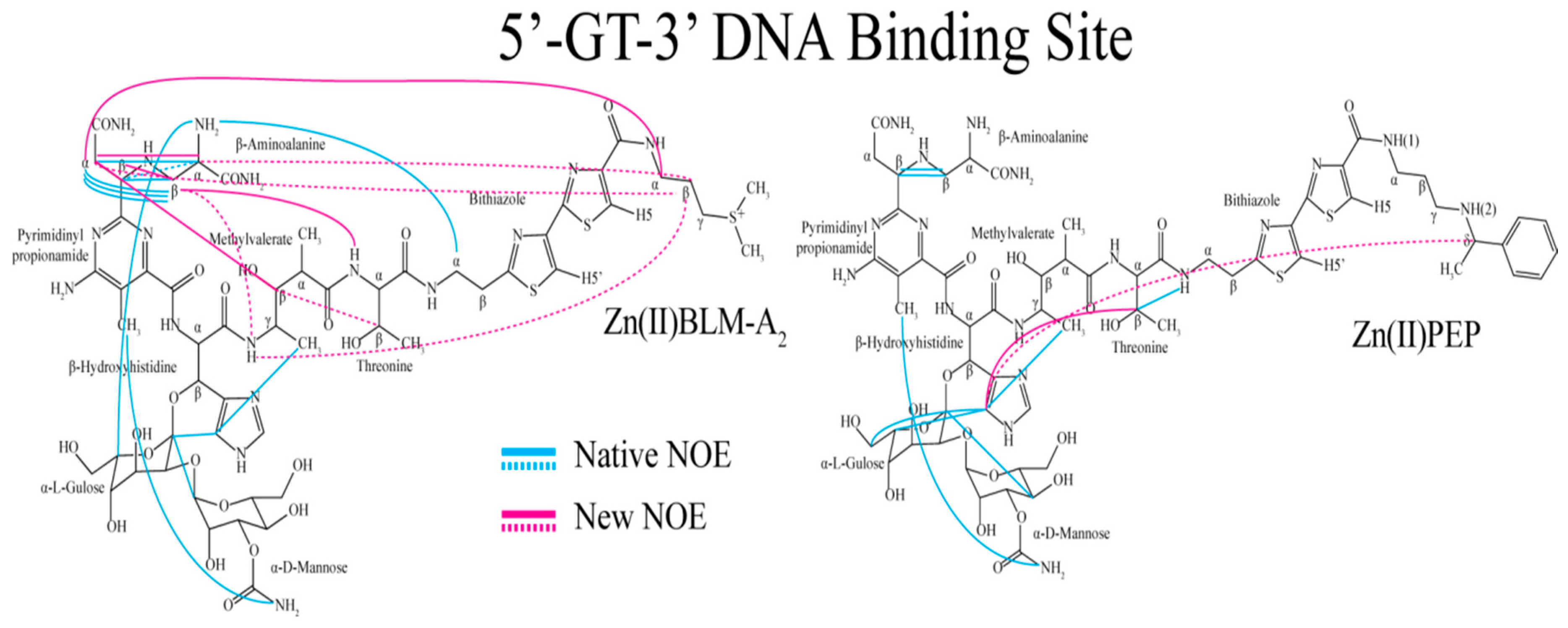 Magnetochemistry 04 00004 g006