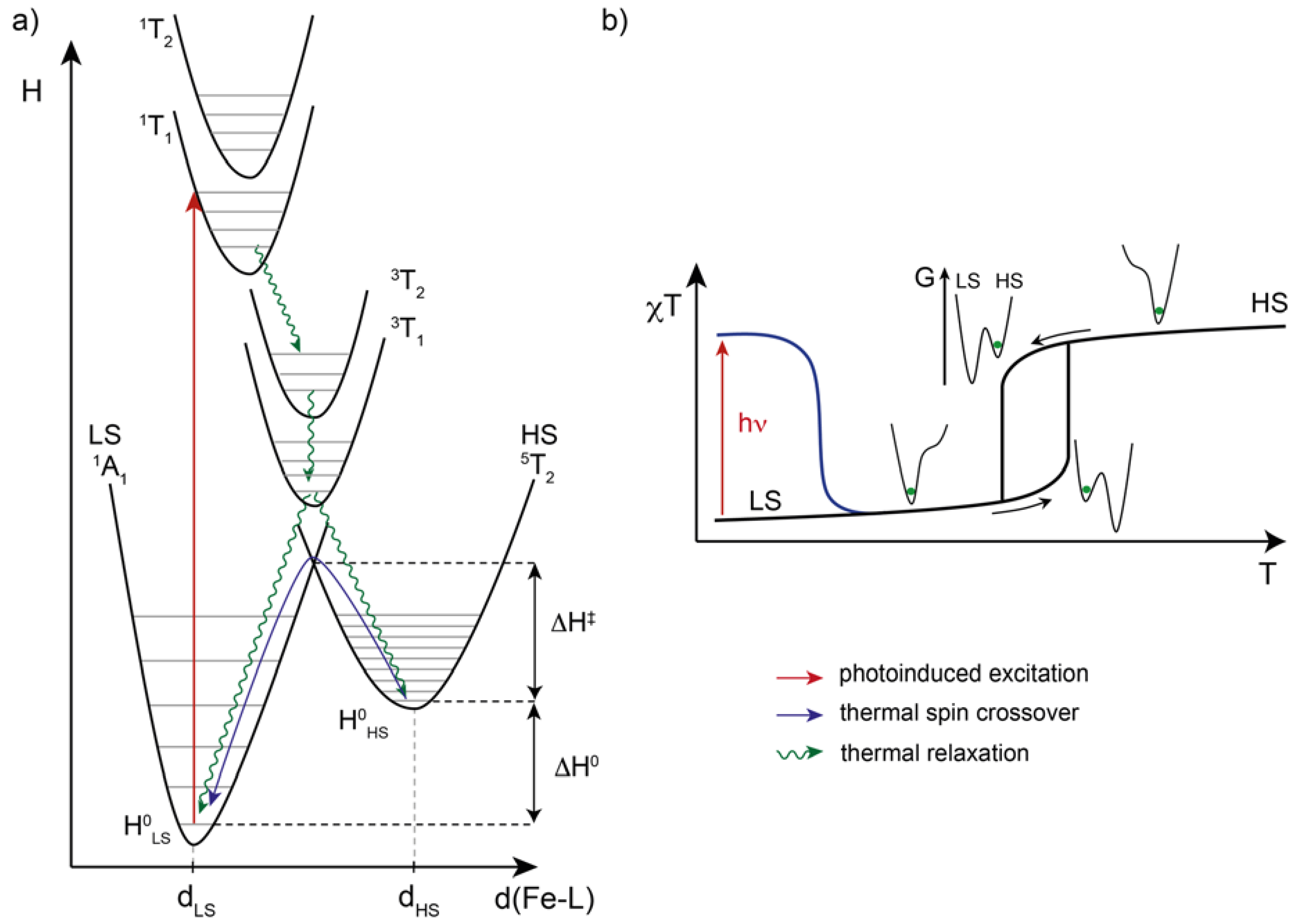 Magnetochemistry 04 00005 g001