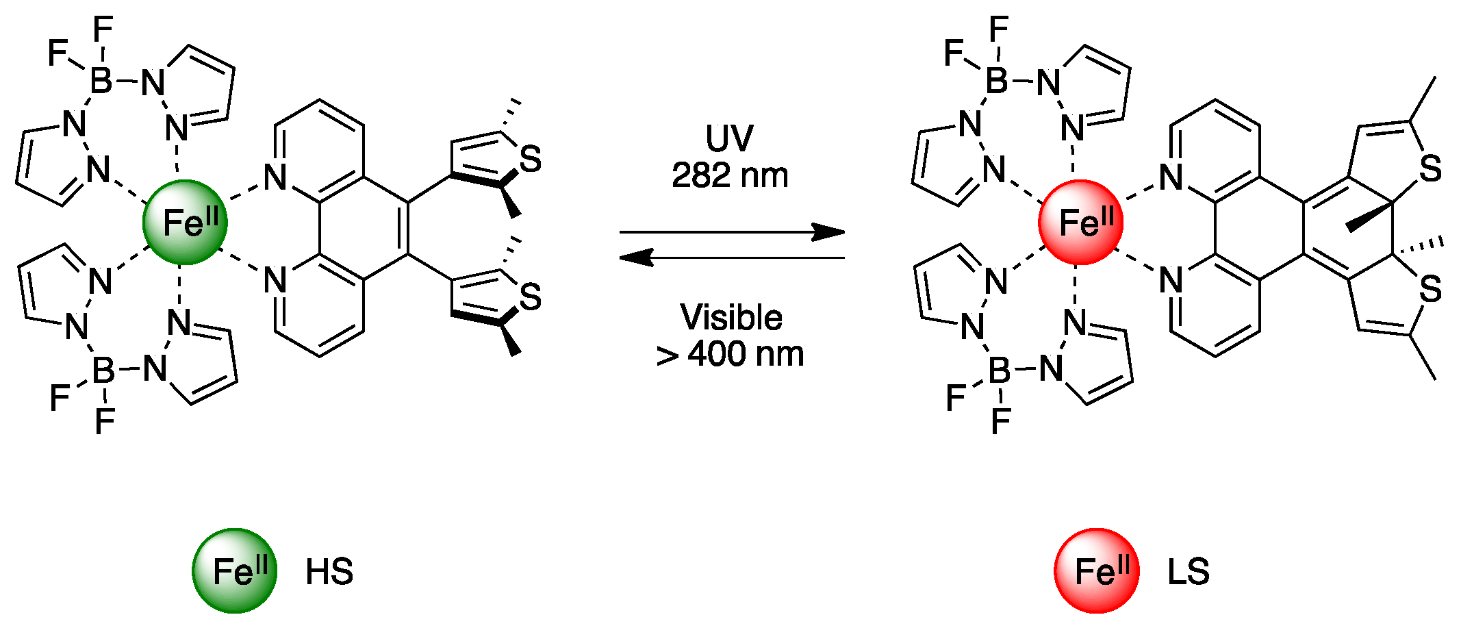 Magnetochemistry 04 00005 g006