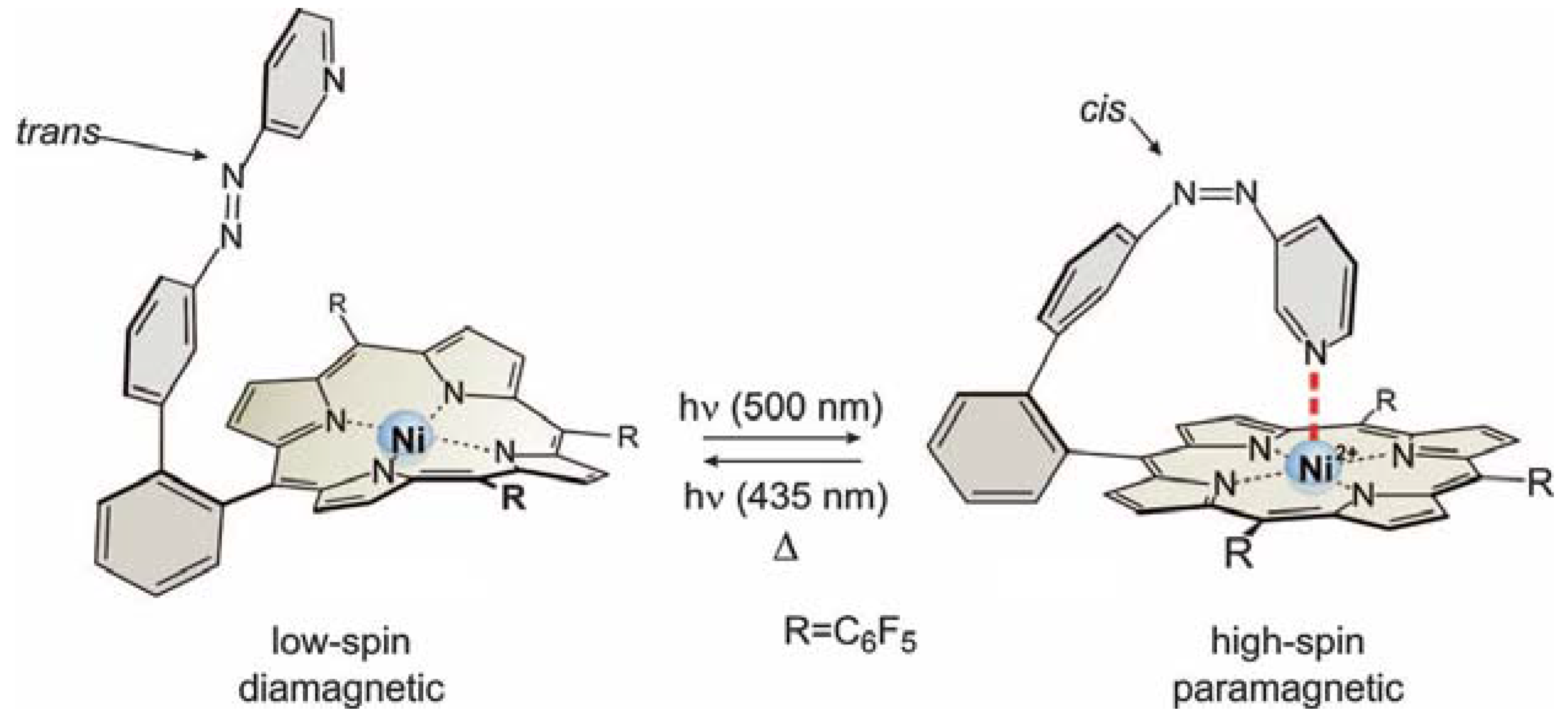 Magnetochemistry 04 00005 g008