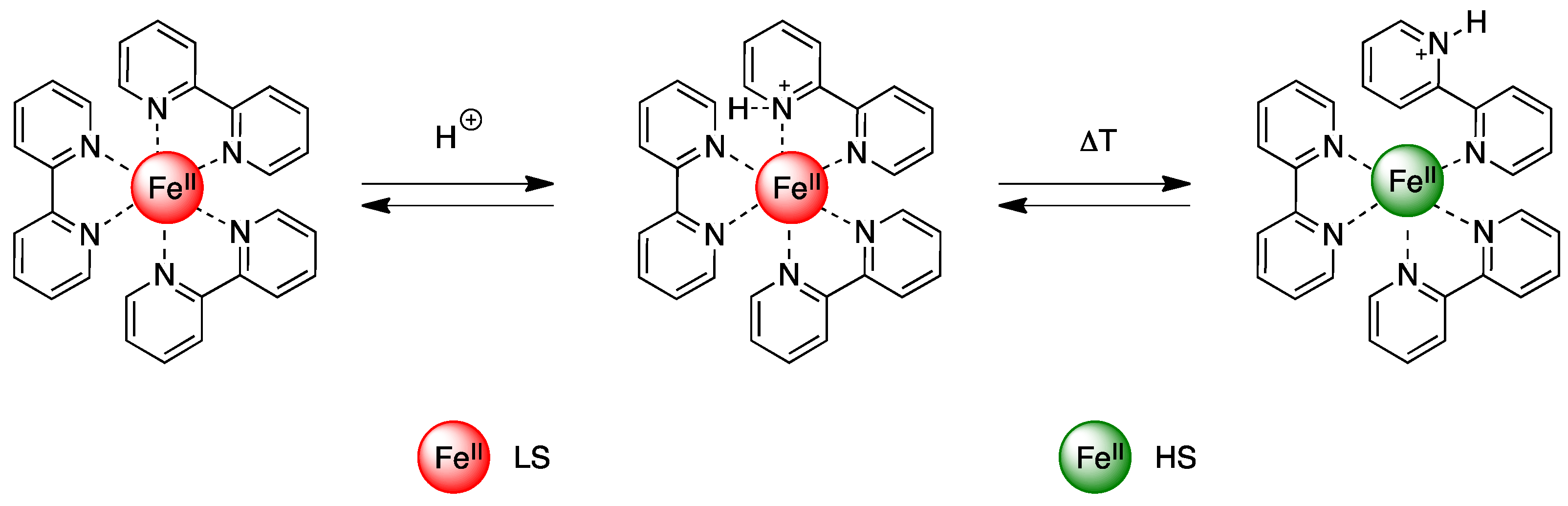 Magnetochemistry 04 00005 g009