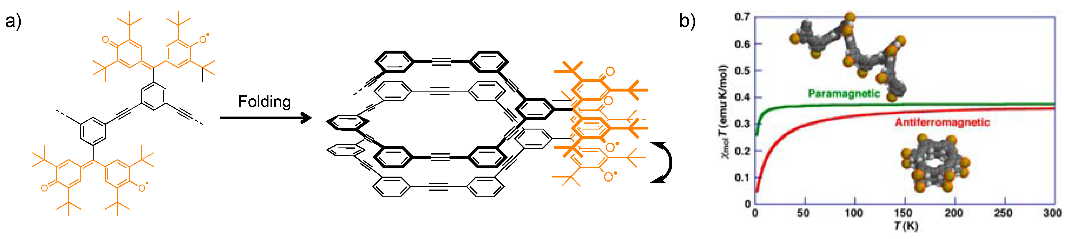 Magnetochemistry 04 00005 g012