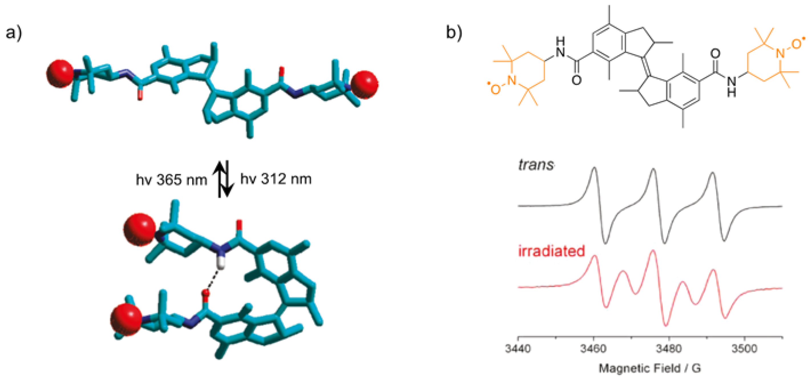 Magnetochemistry 04 00005 g013