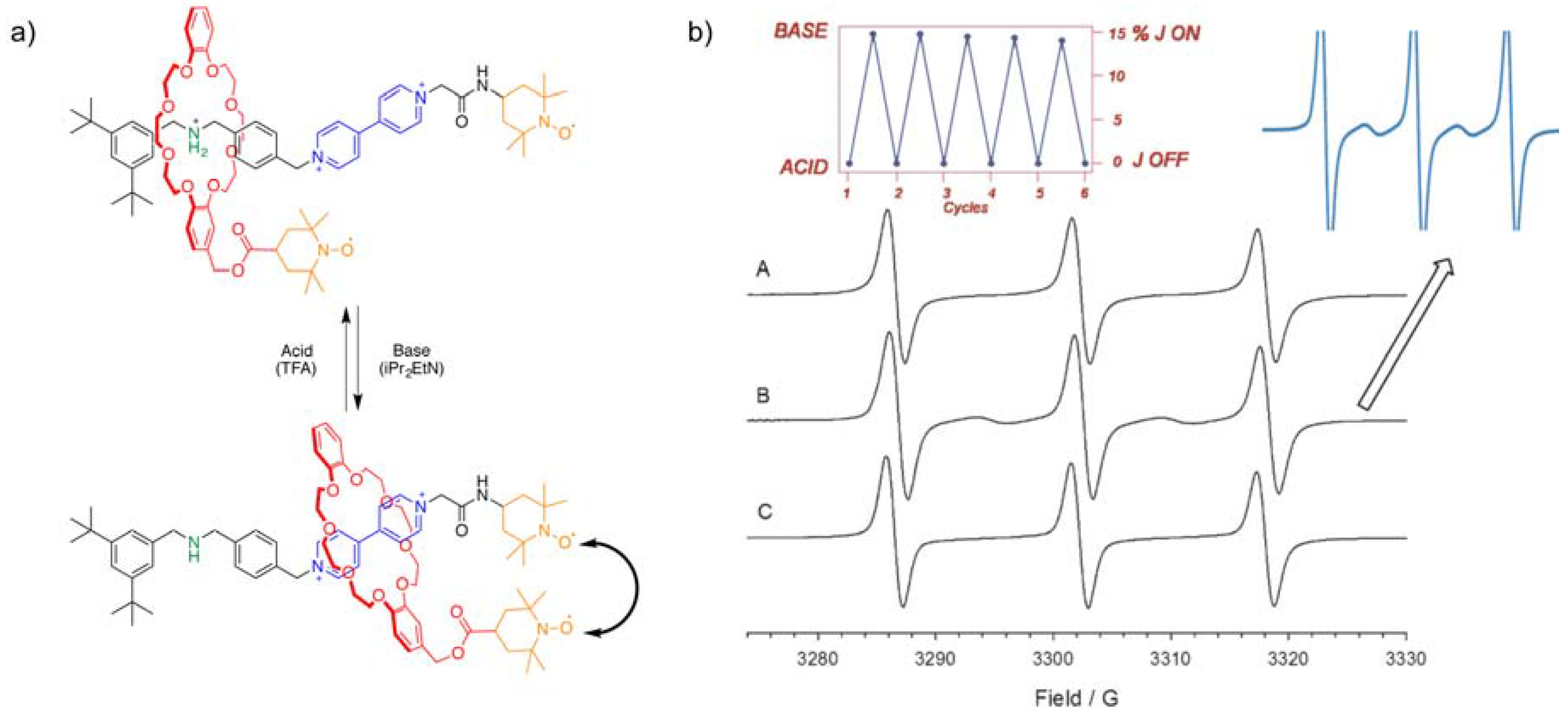 Magnetochemistry 04 00005 g014