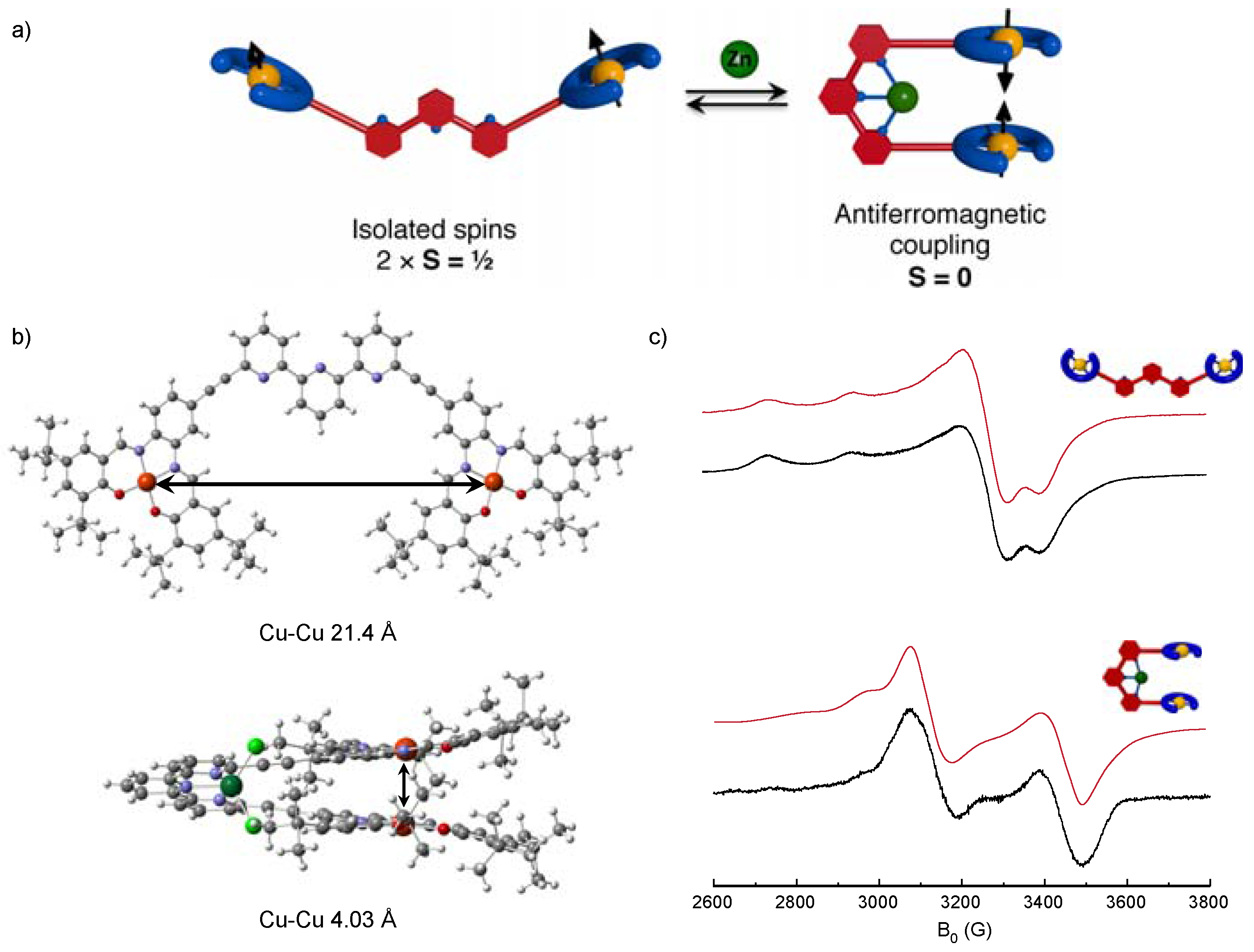 Magnetochemistry 04 00005 g015