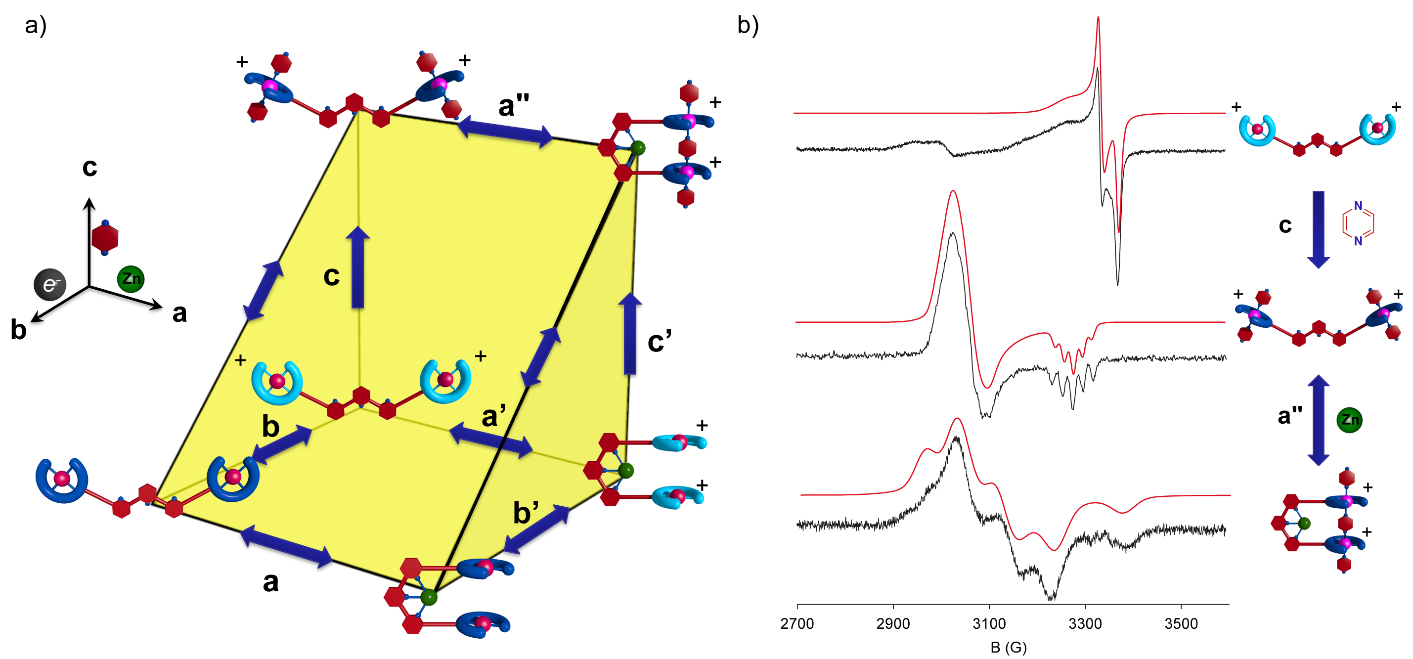 Magnetochemistry 04 00005 g016